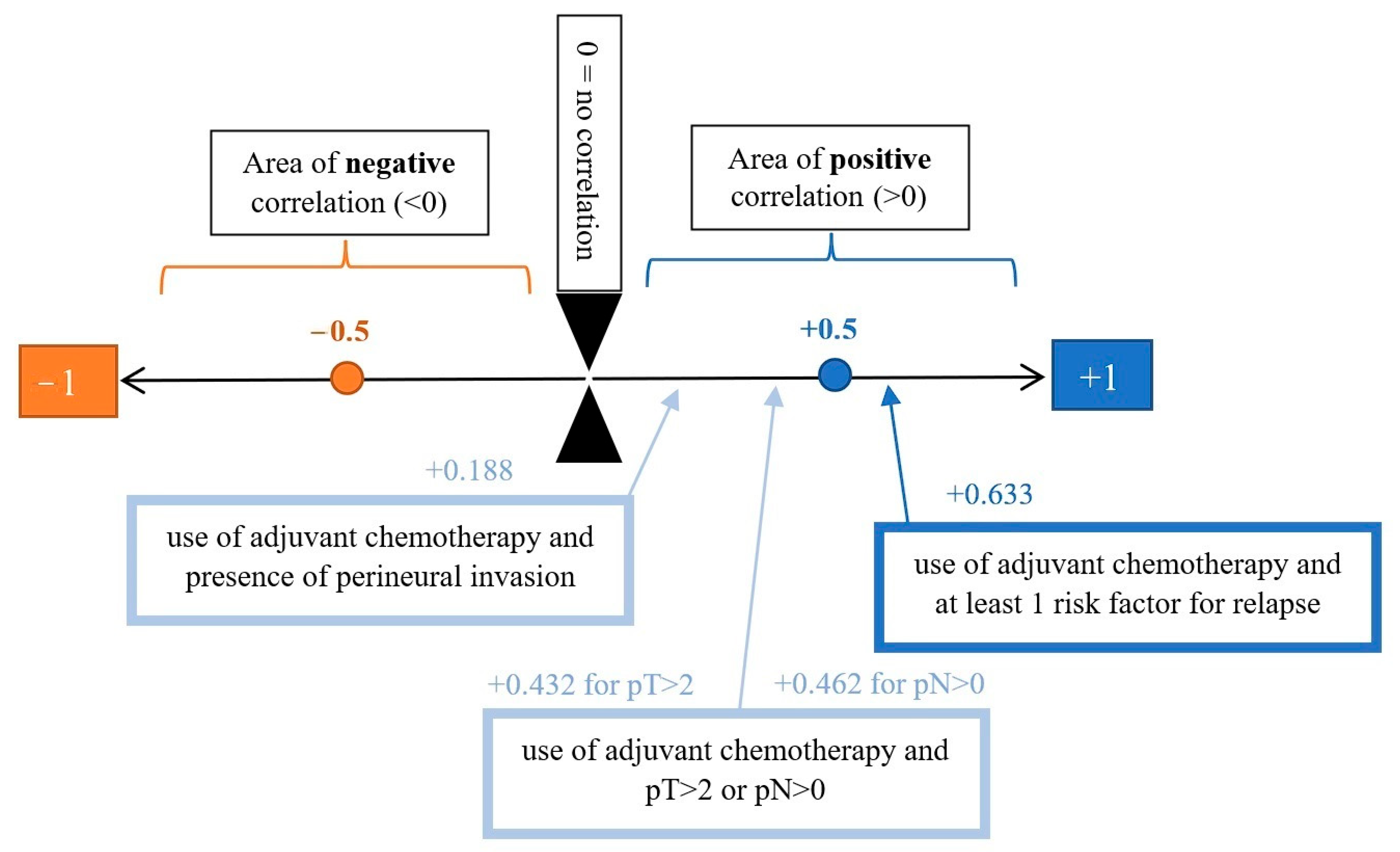 Medicina 59 01224 g009 Medicina 59 01224 g009