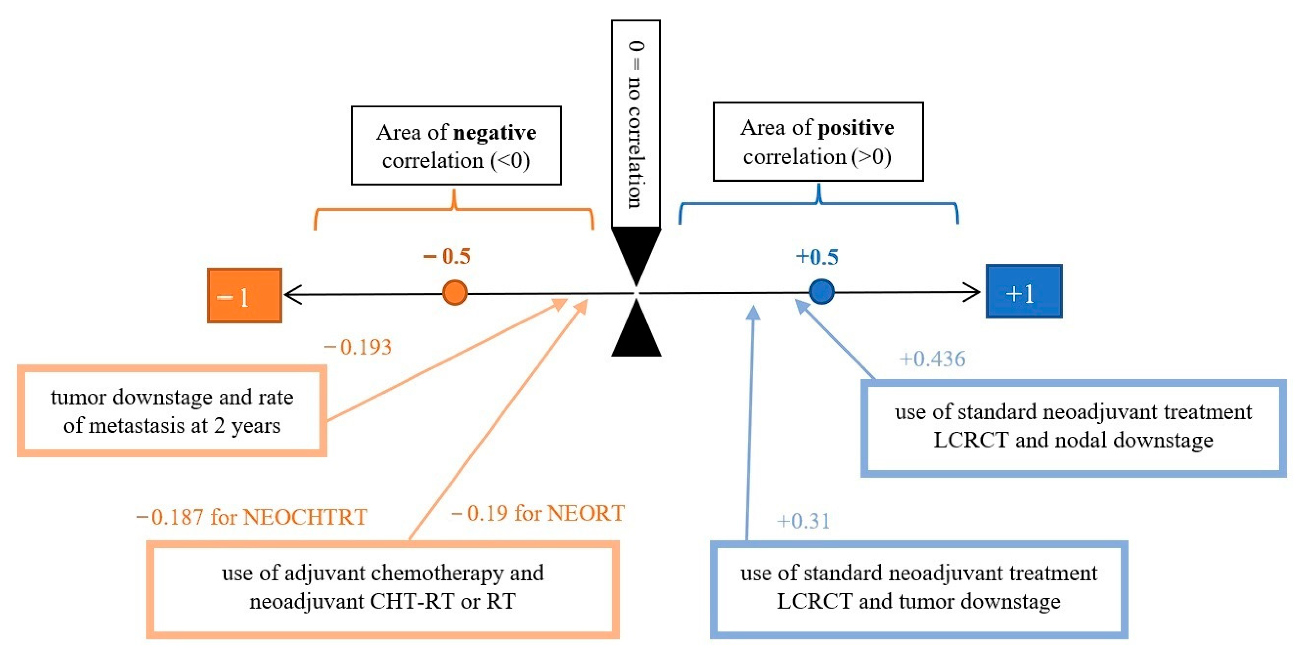 Medicina 59 01224 g011 Medicina 59 01224 g011