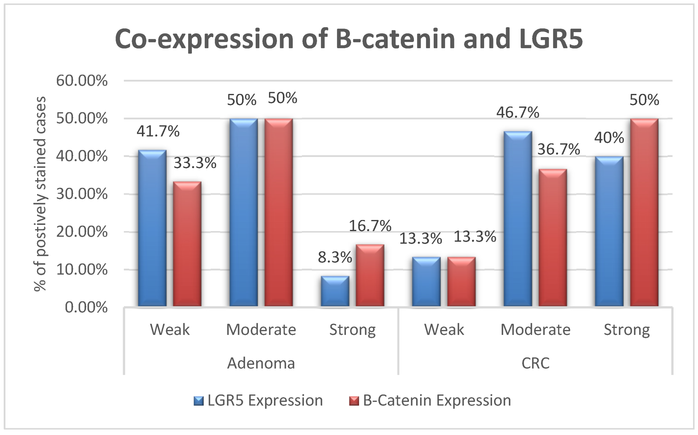 Medicina 59 01233 g003