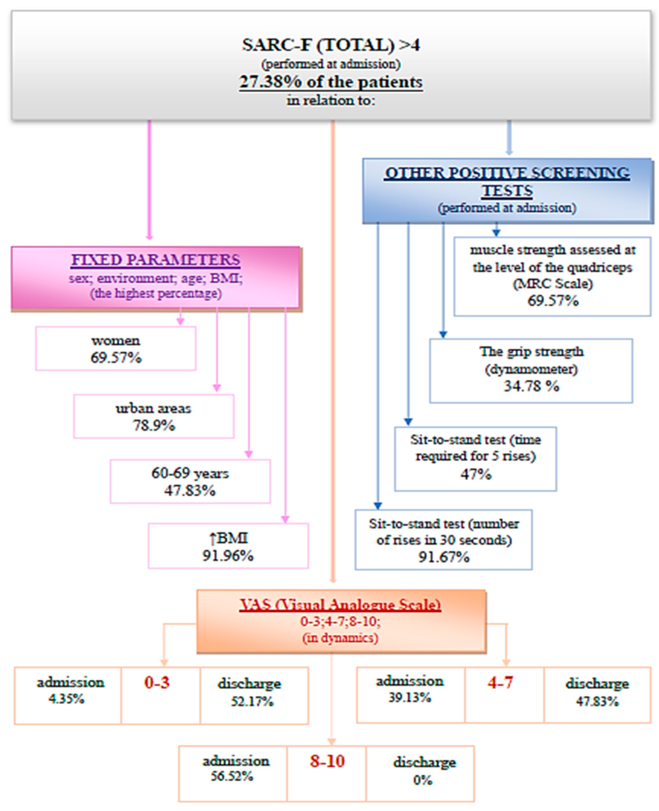 Medicina 59 01238 g002 Medicina 59 01238 g002