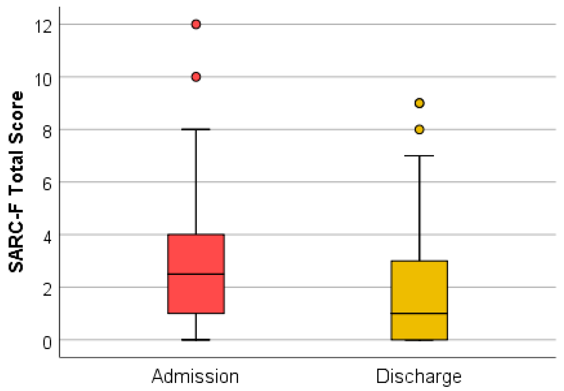 Medicina 59 01238 g003 Medicina 59 01238 g003