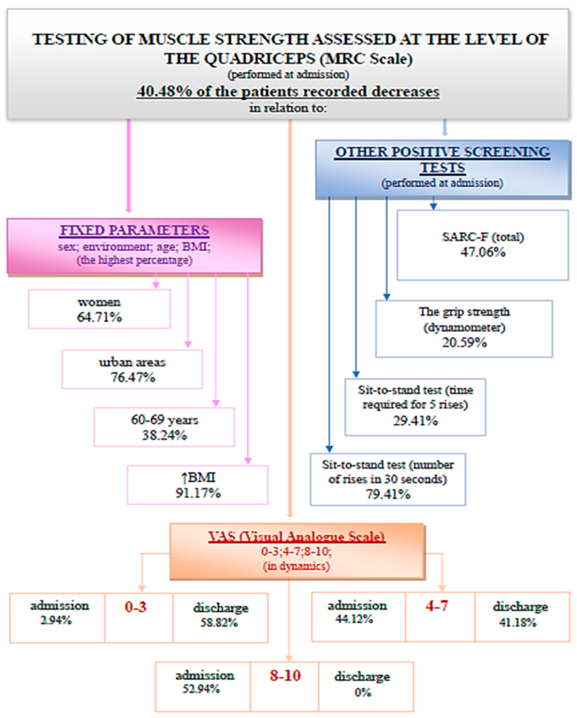 Medicina 59 01238 g004 Medicina 59 01238 g004