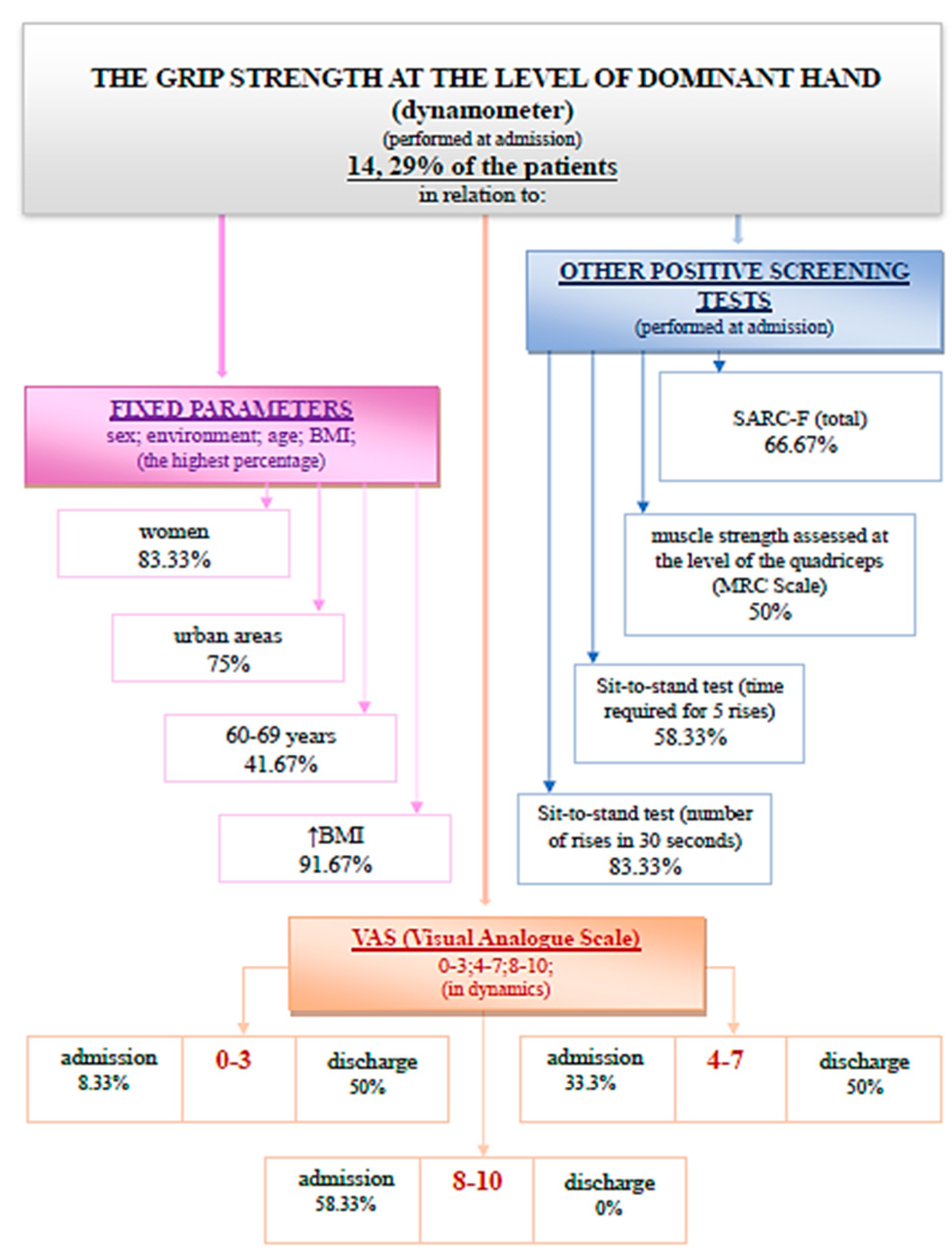 Medicina 59 01238 g006 Medicina 59 01238 g006