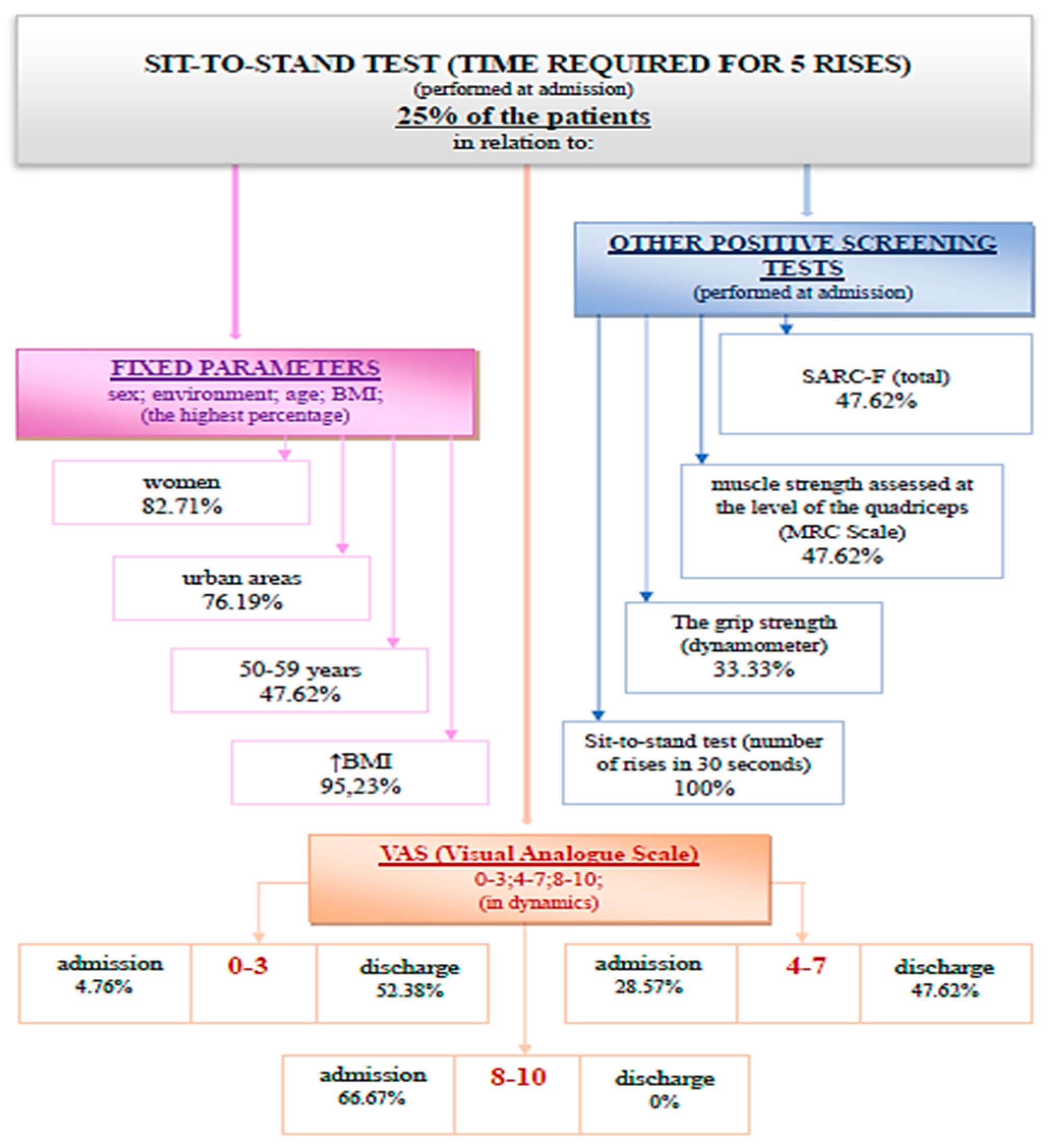 Medicina 59 01238 g008 Medicina 59 01238 g008