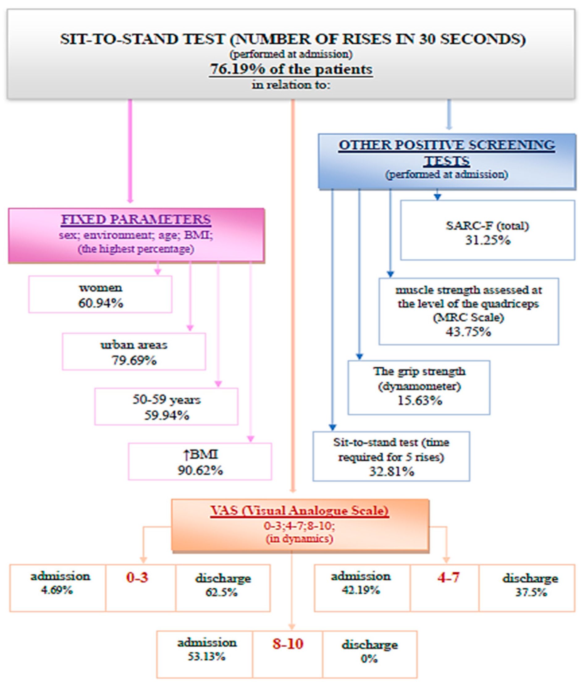 Medicina 59 01238 g010 Medicina 59 01238 g010