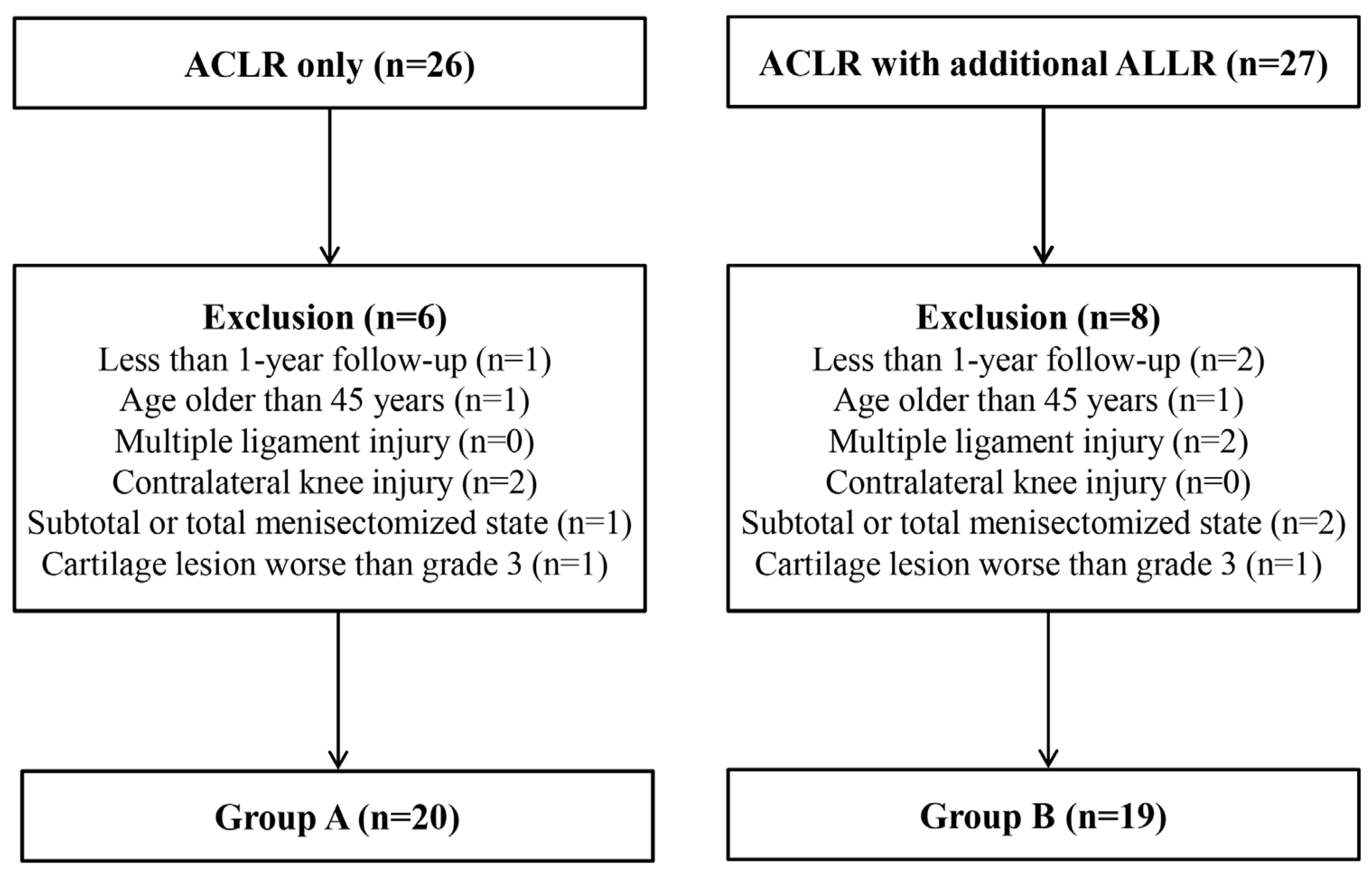 Medicina 59 01242 g001
