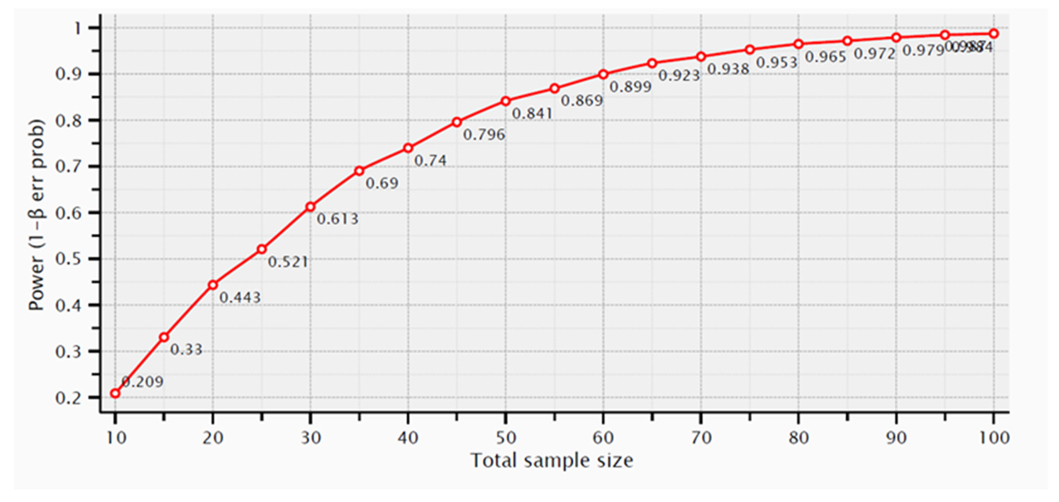 Medicina 59 01250 g005
