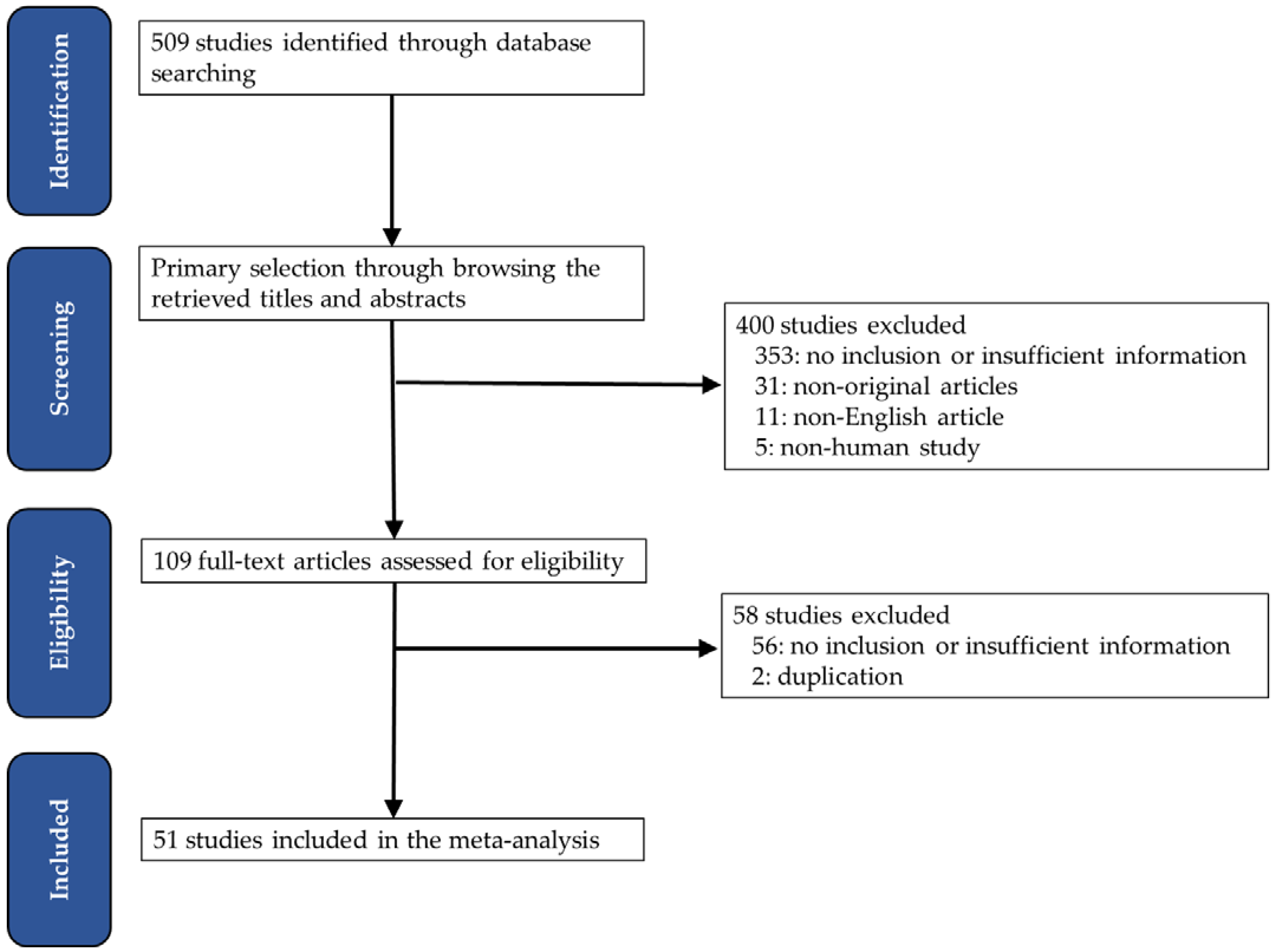 Medicina 59 01258 g001 Medicina 59 01258 g001