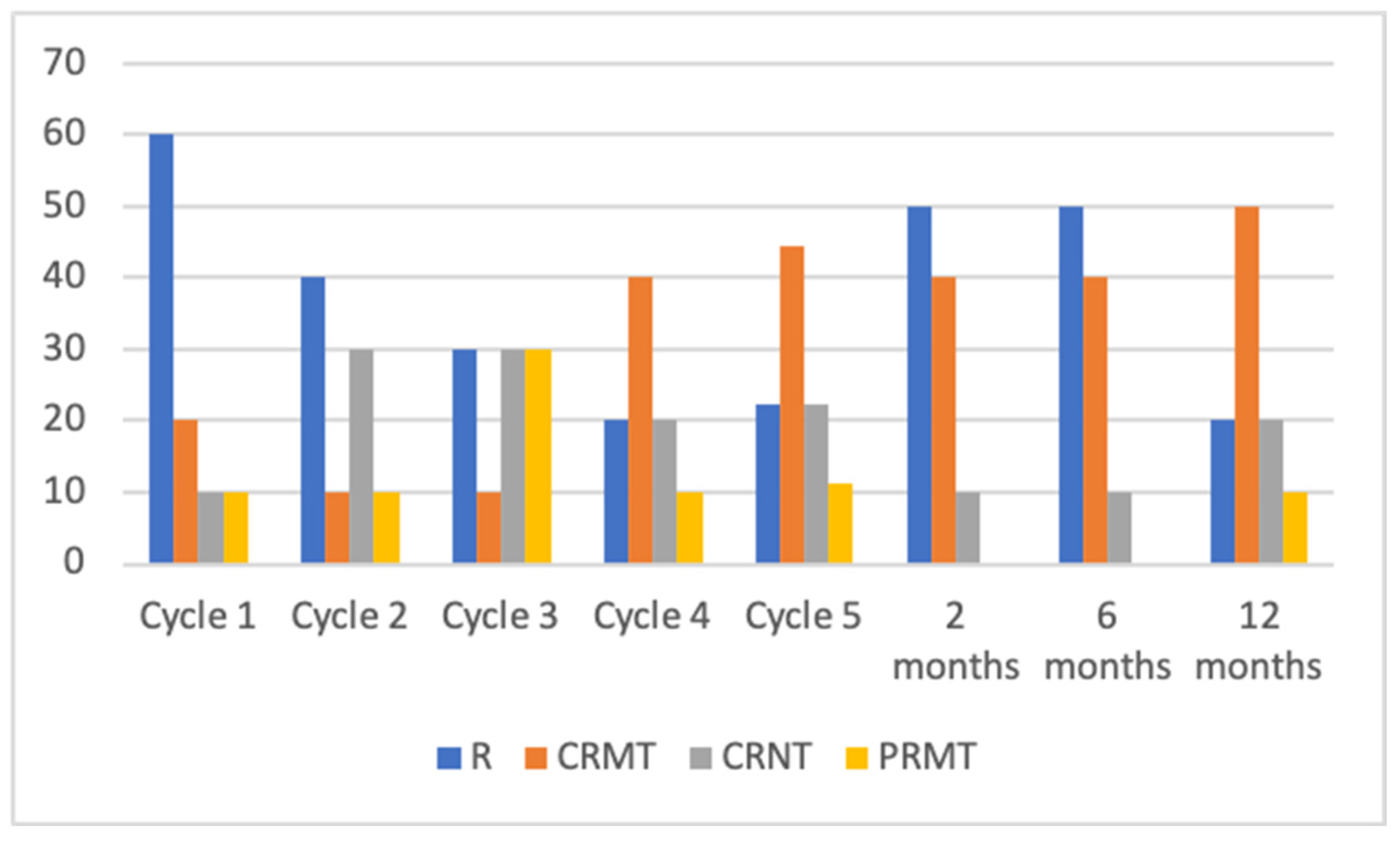 Medicina 59 01265 g004
