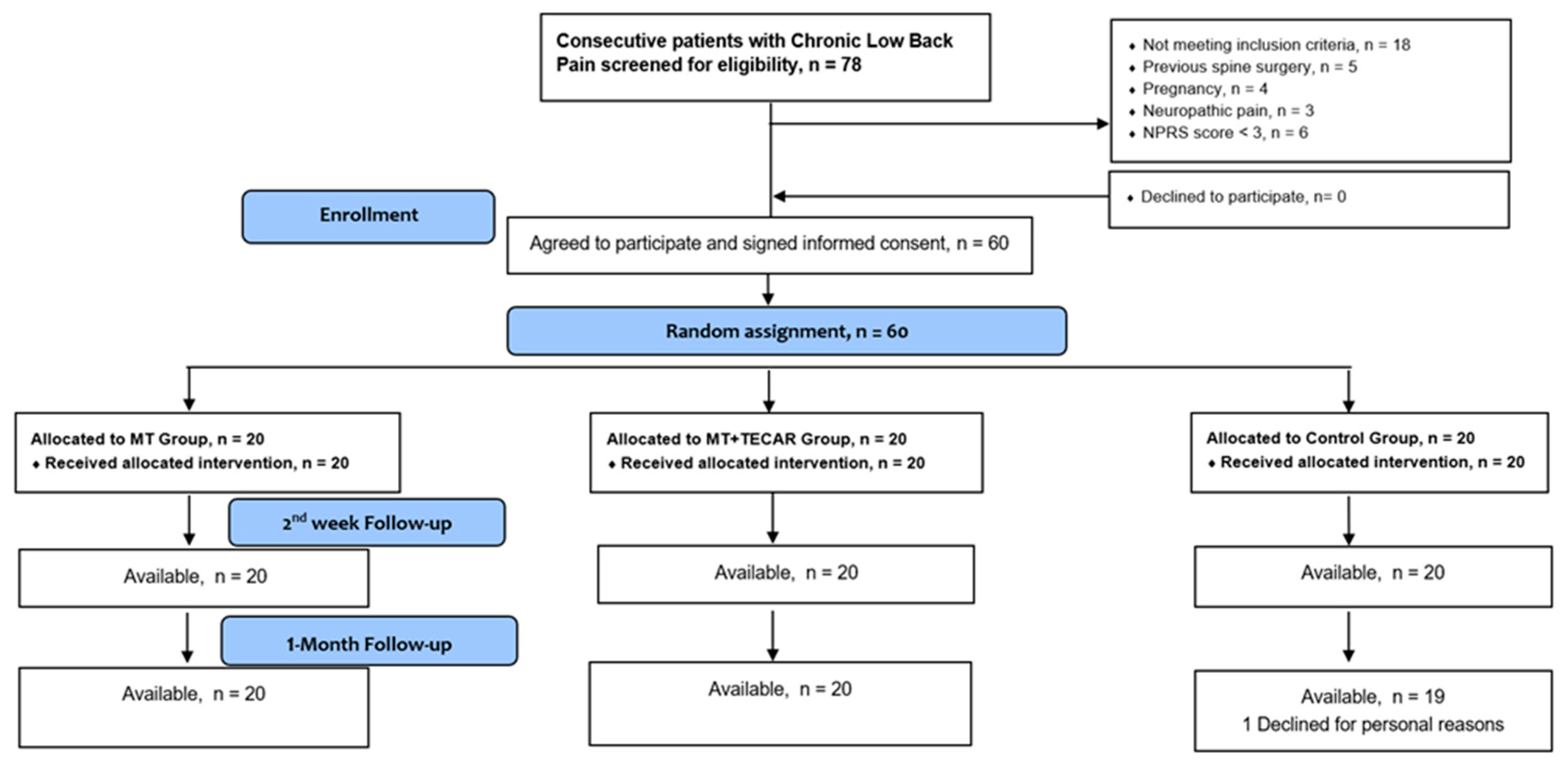 Medicina 59 01275 g002