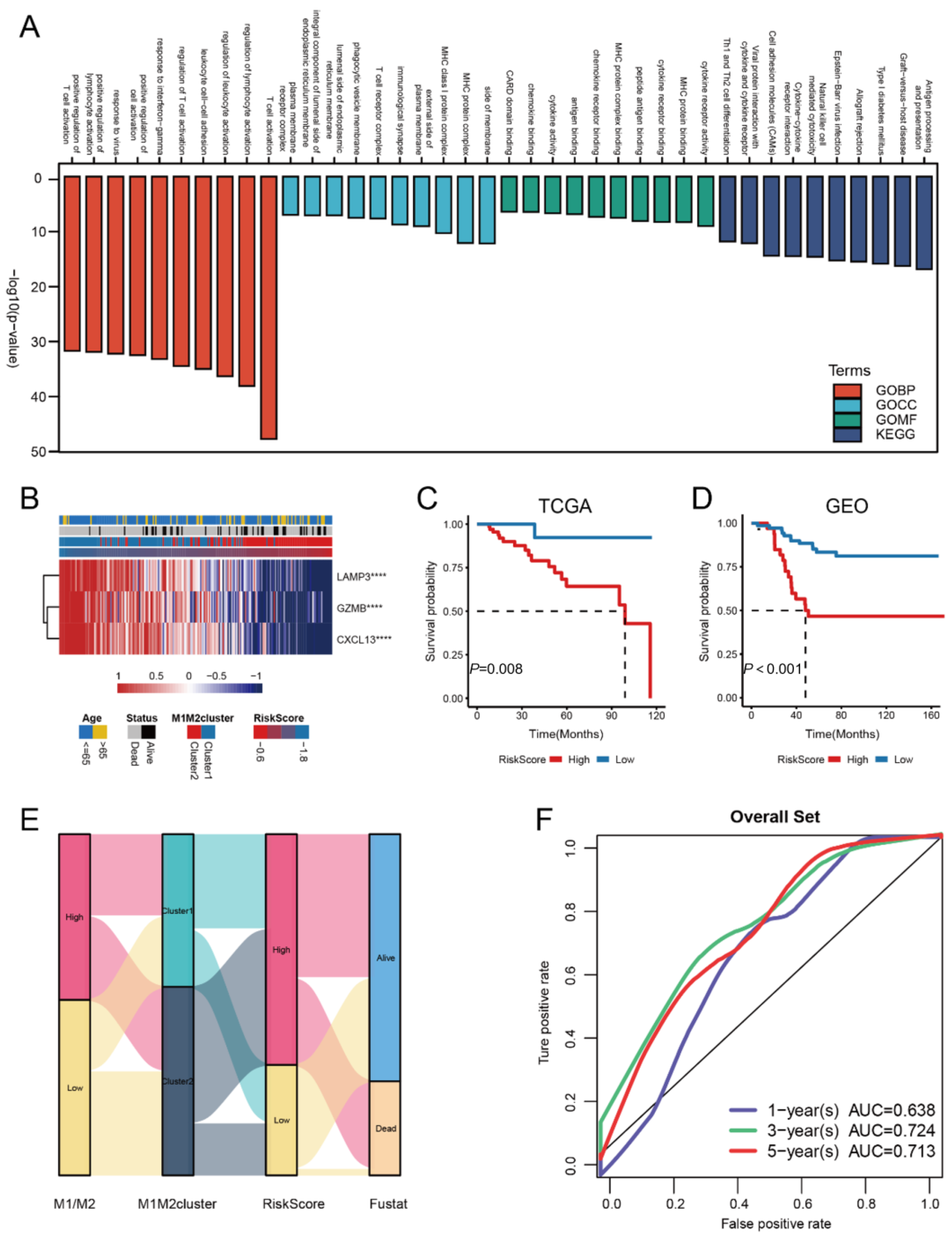 Medicina 59 01285 g003