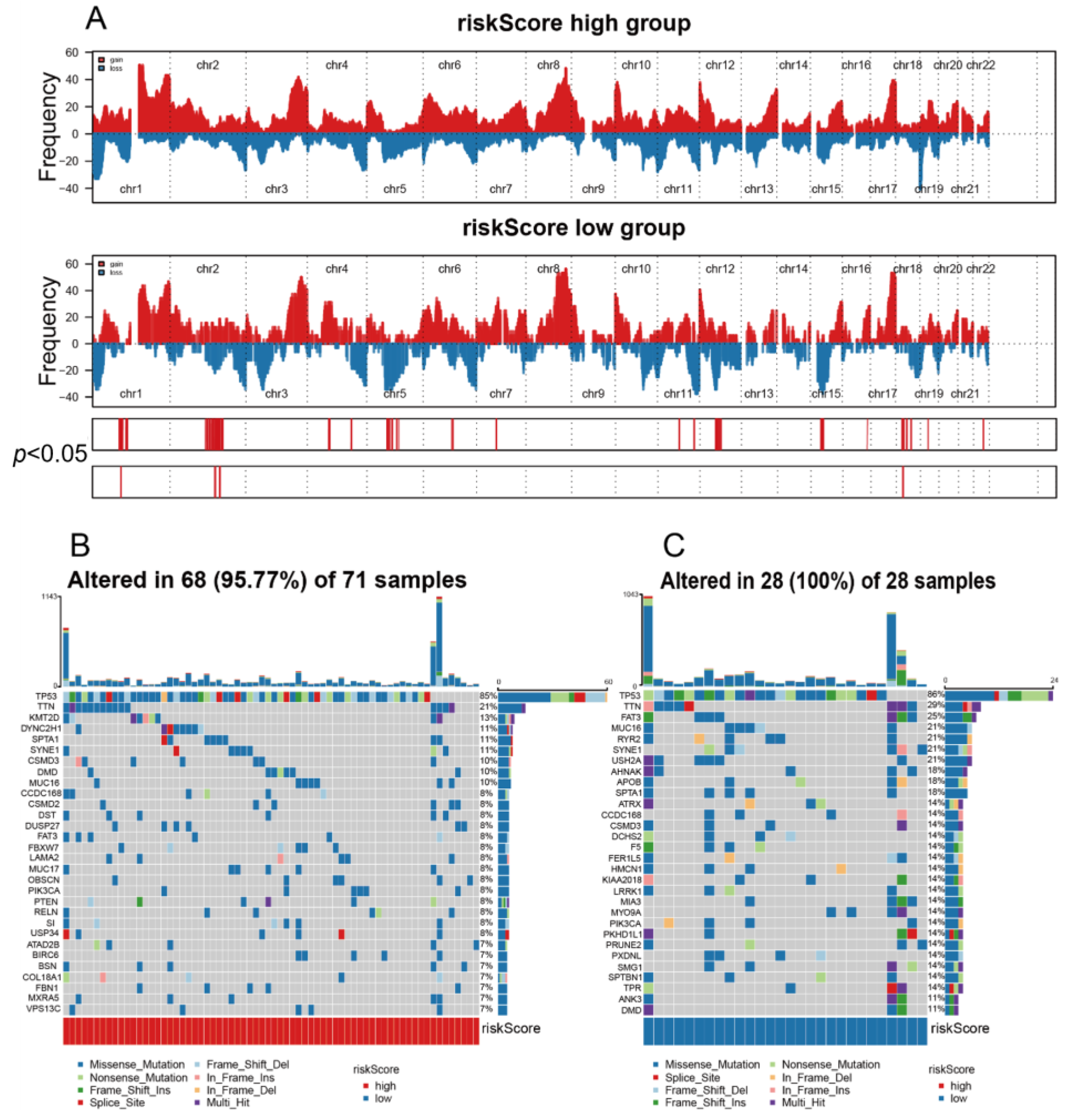 Medicina 59 01285 g006
