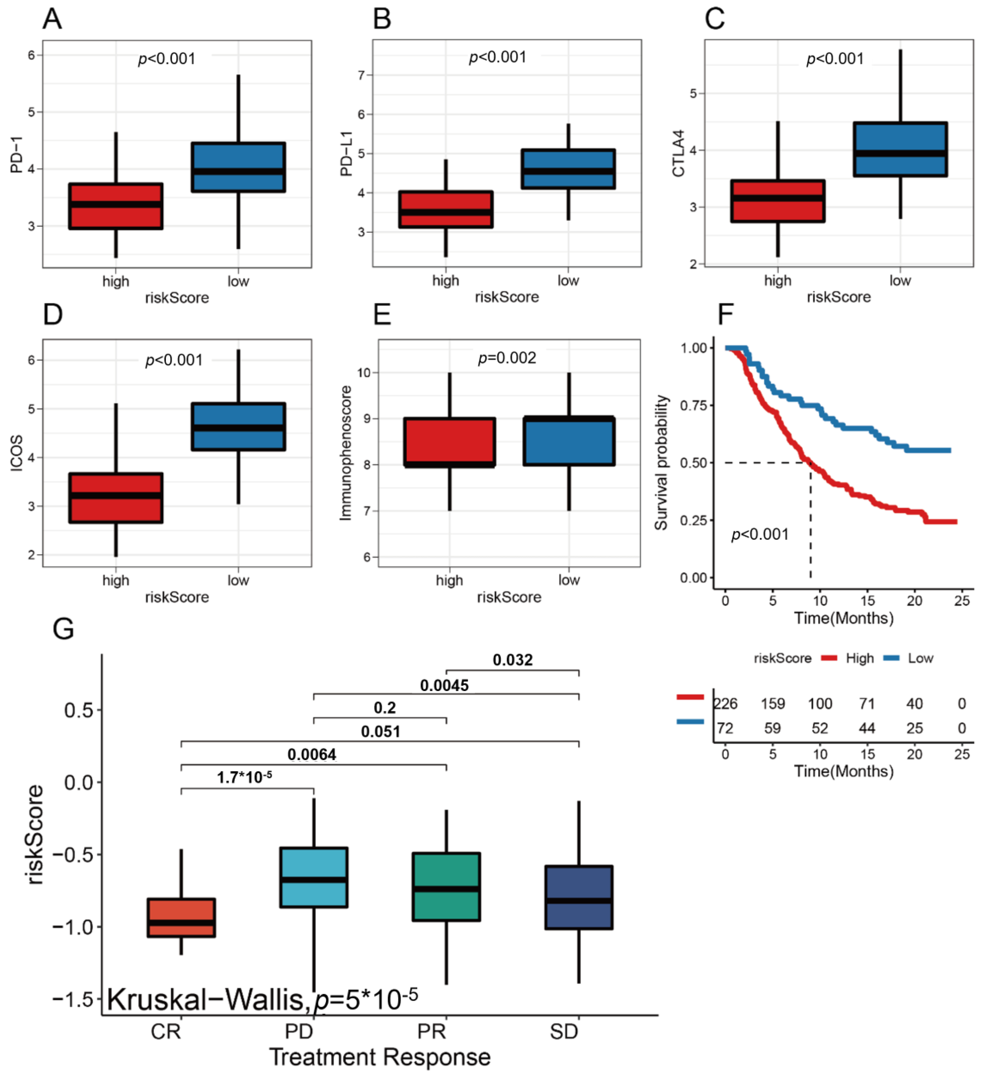 Medicina 59 01285 g007