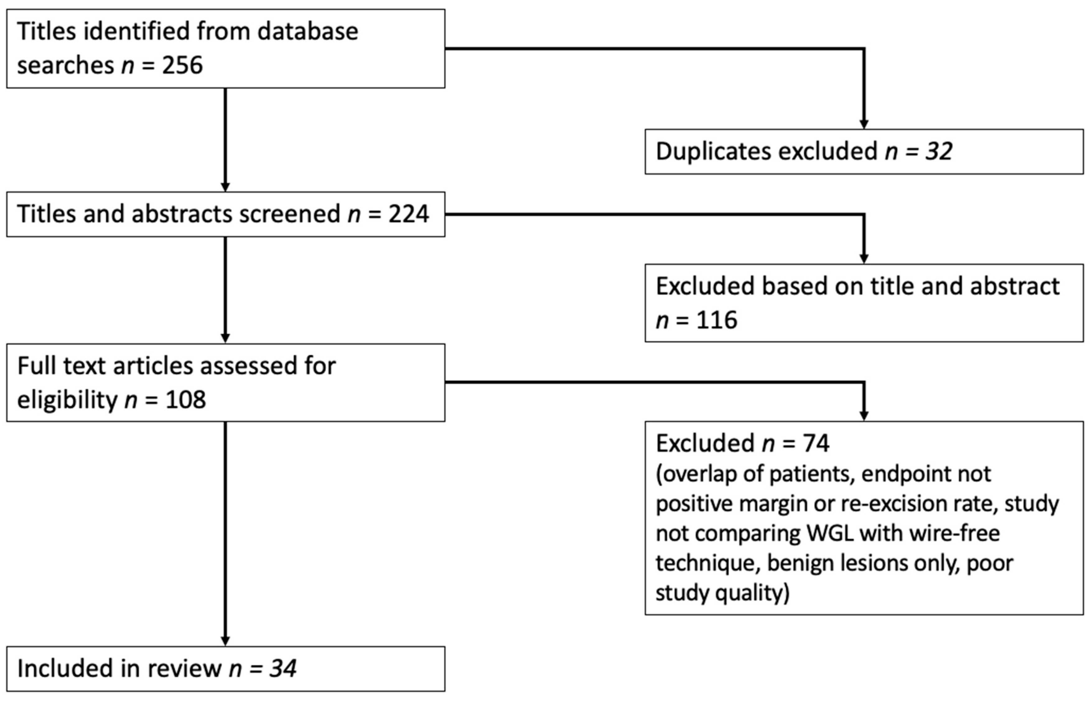 Medicina 59 01297 g002 Medicina 59 01297 g002