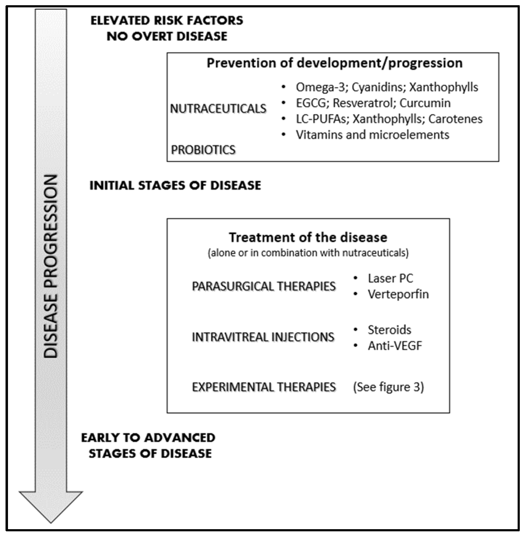Medicina 59 01334 g004 Medicina 59 01334 g004
