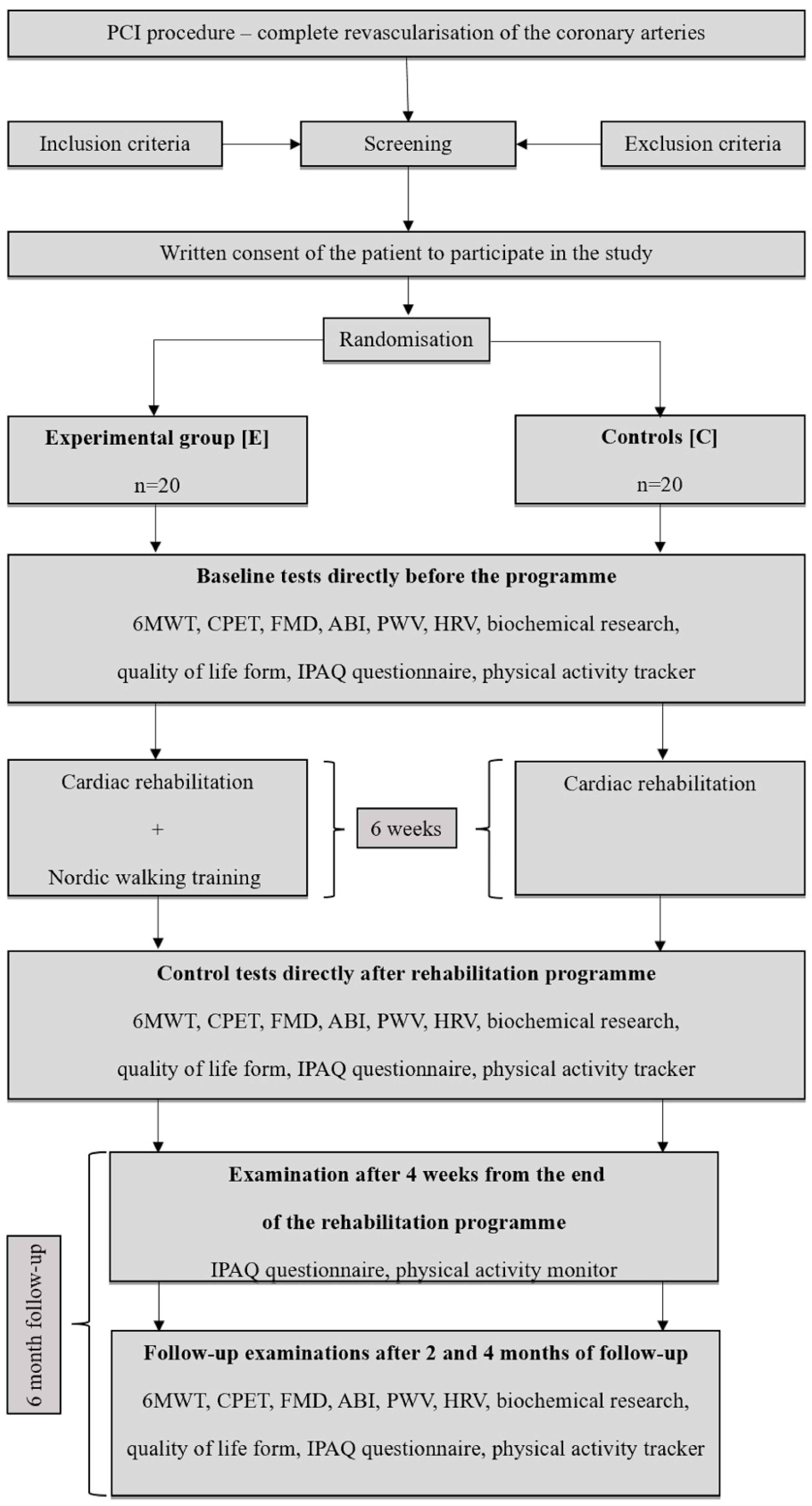 Medicina 59 01355 g001 Medicina 59 01355 g001