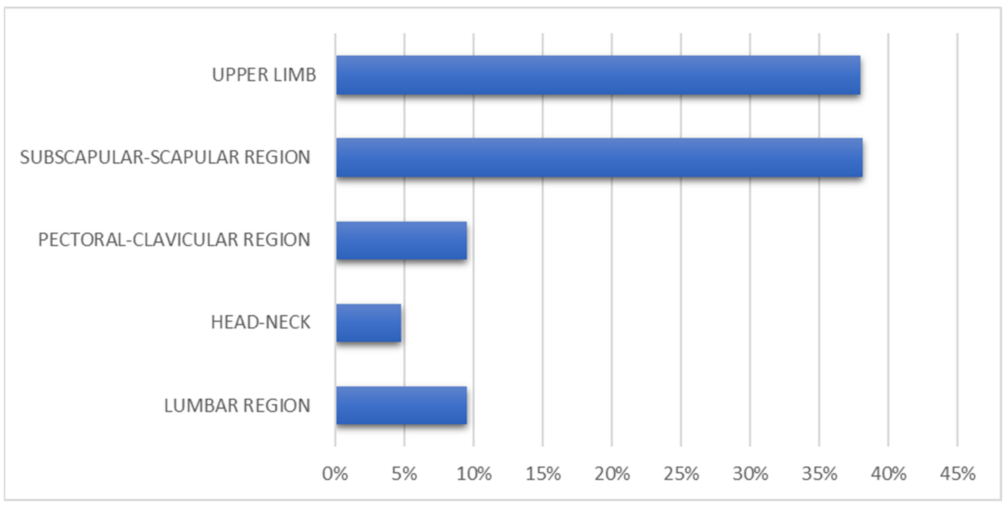 Medicina 59 01357 g001
