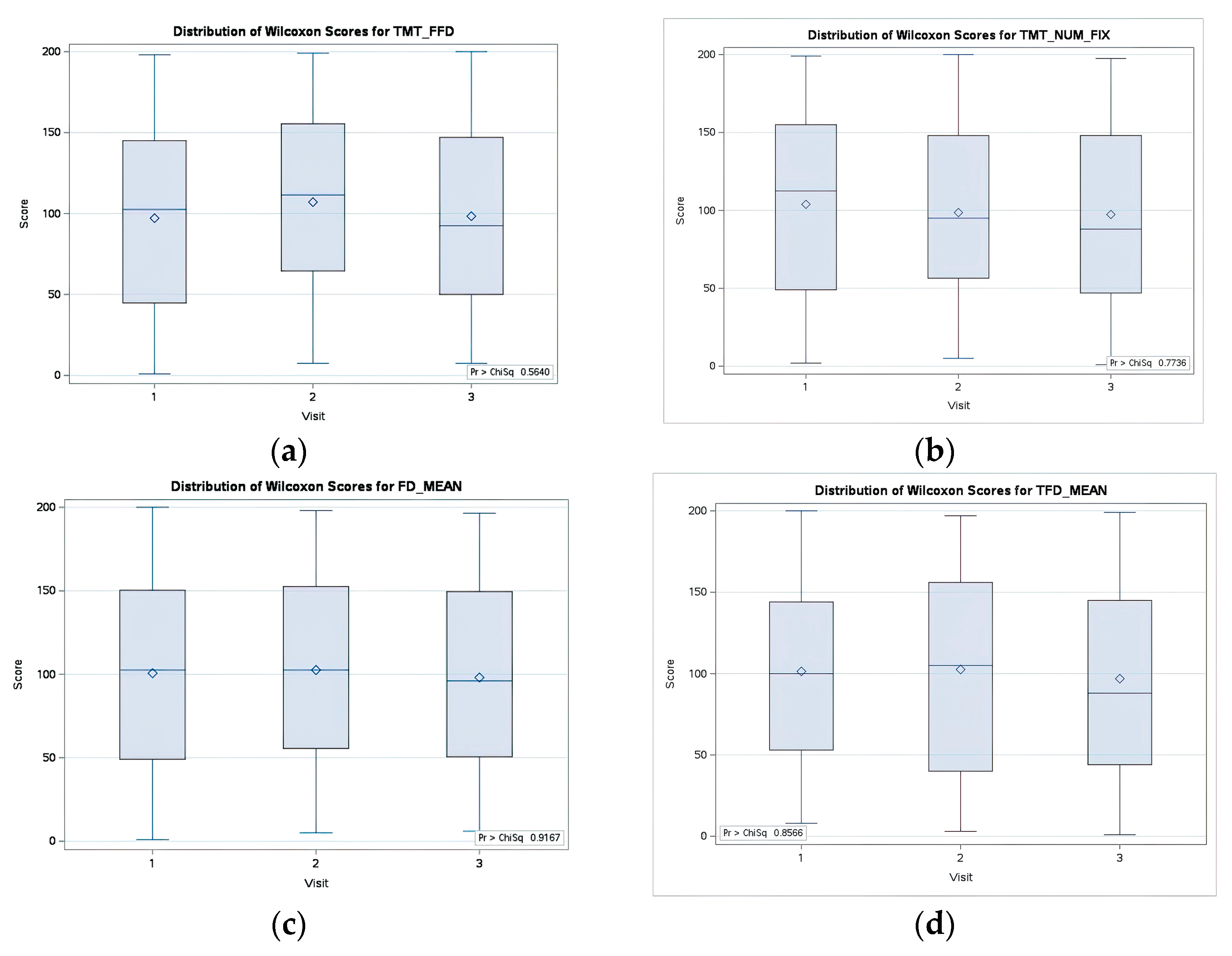 Medicina 59 01361 g003