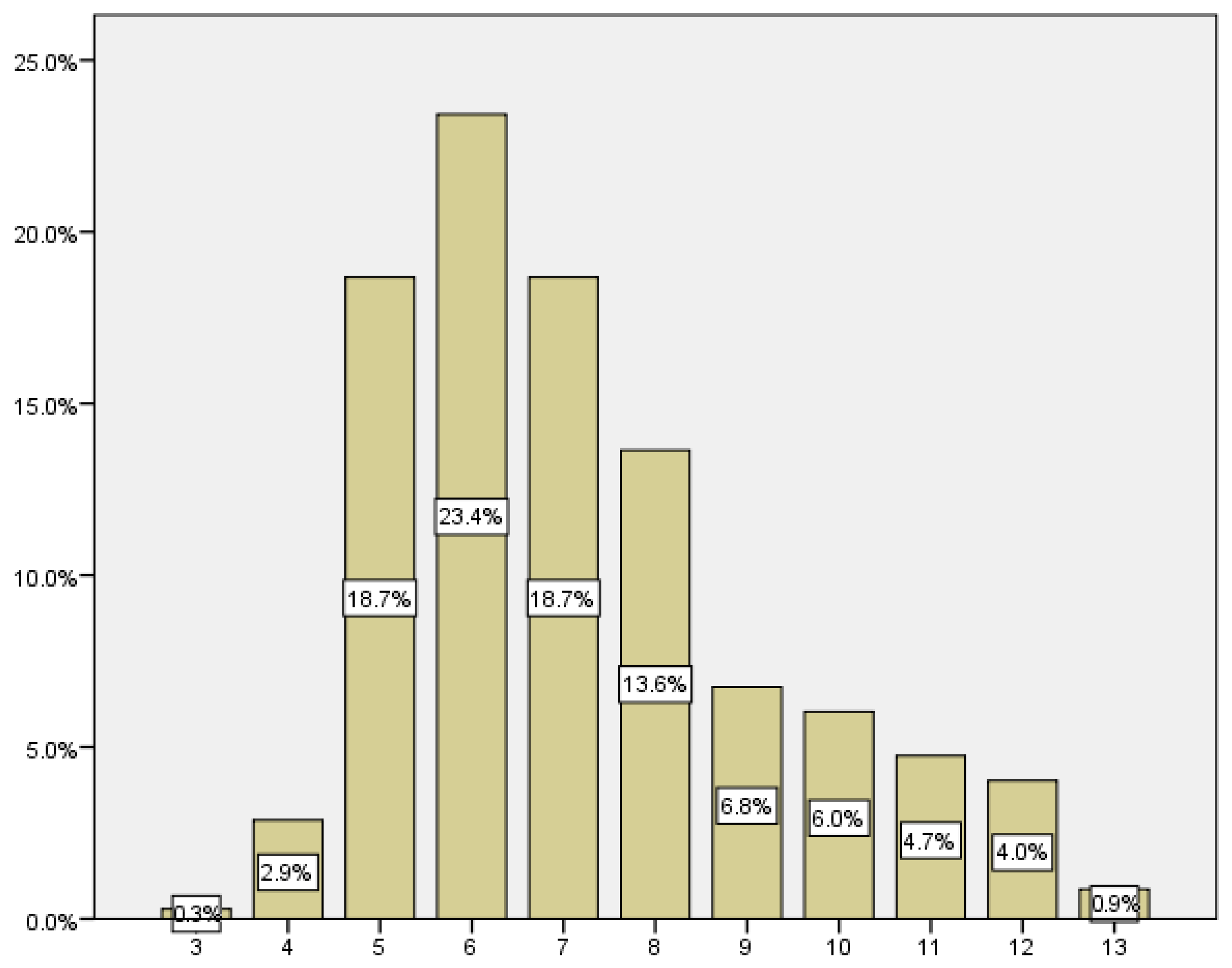 Medicina 59 01370 g006