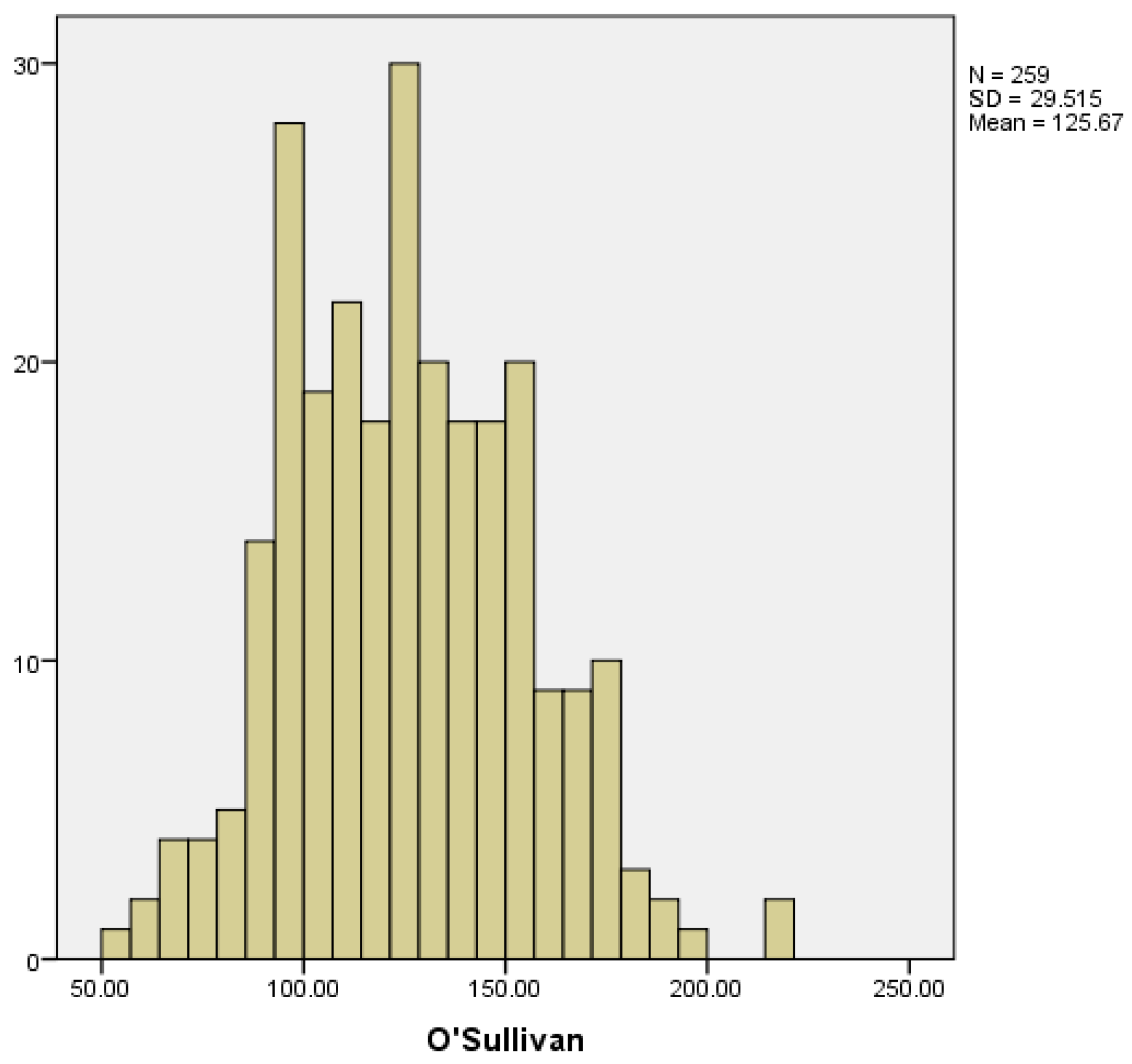 Medicina 59 01370 g012