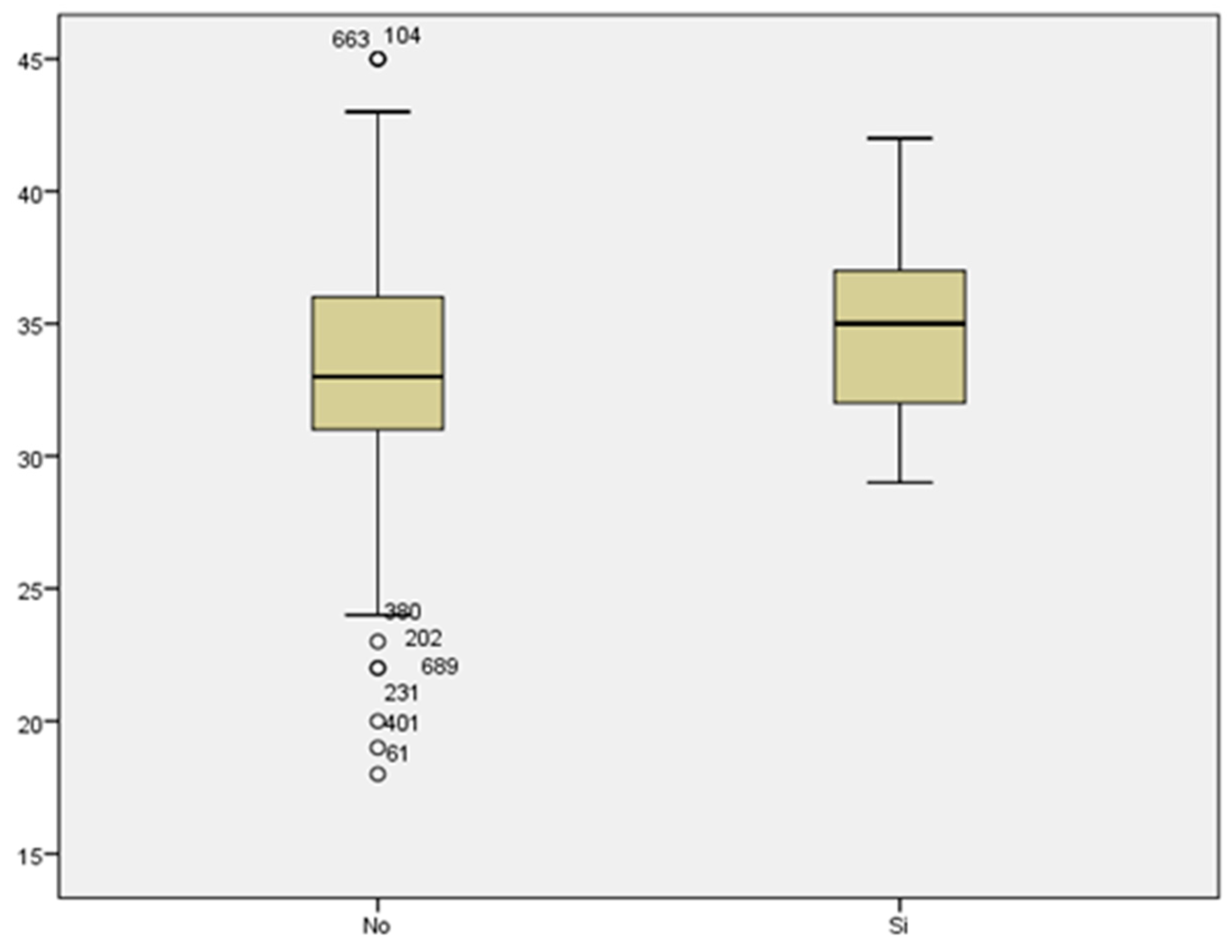 Medicina 59 01370 g018