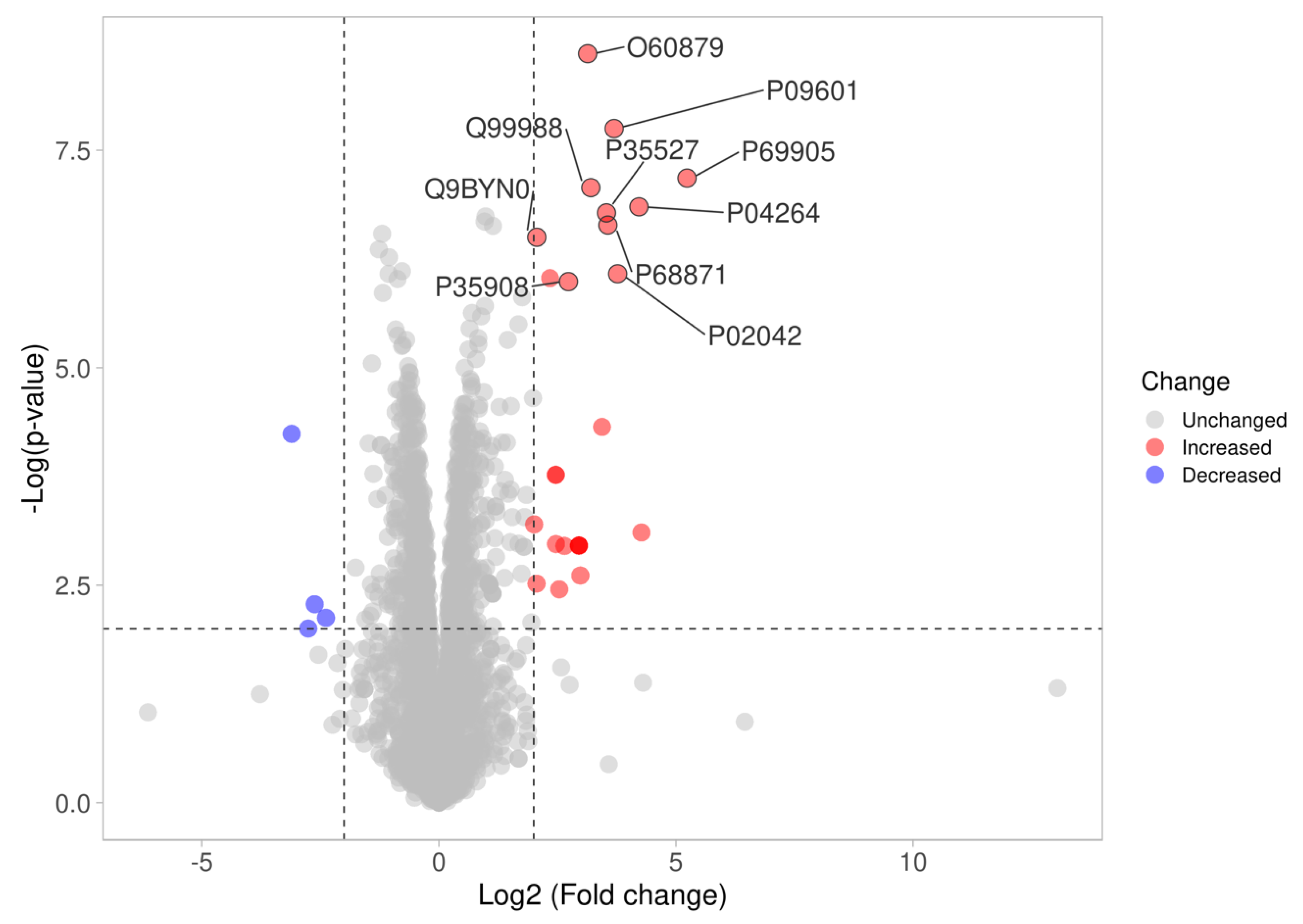Medicina 59 01376 g003