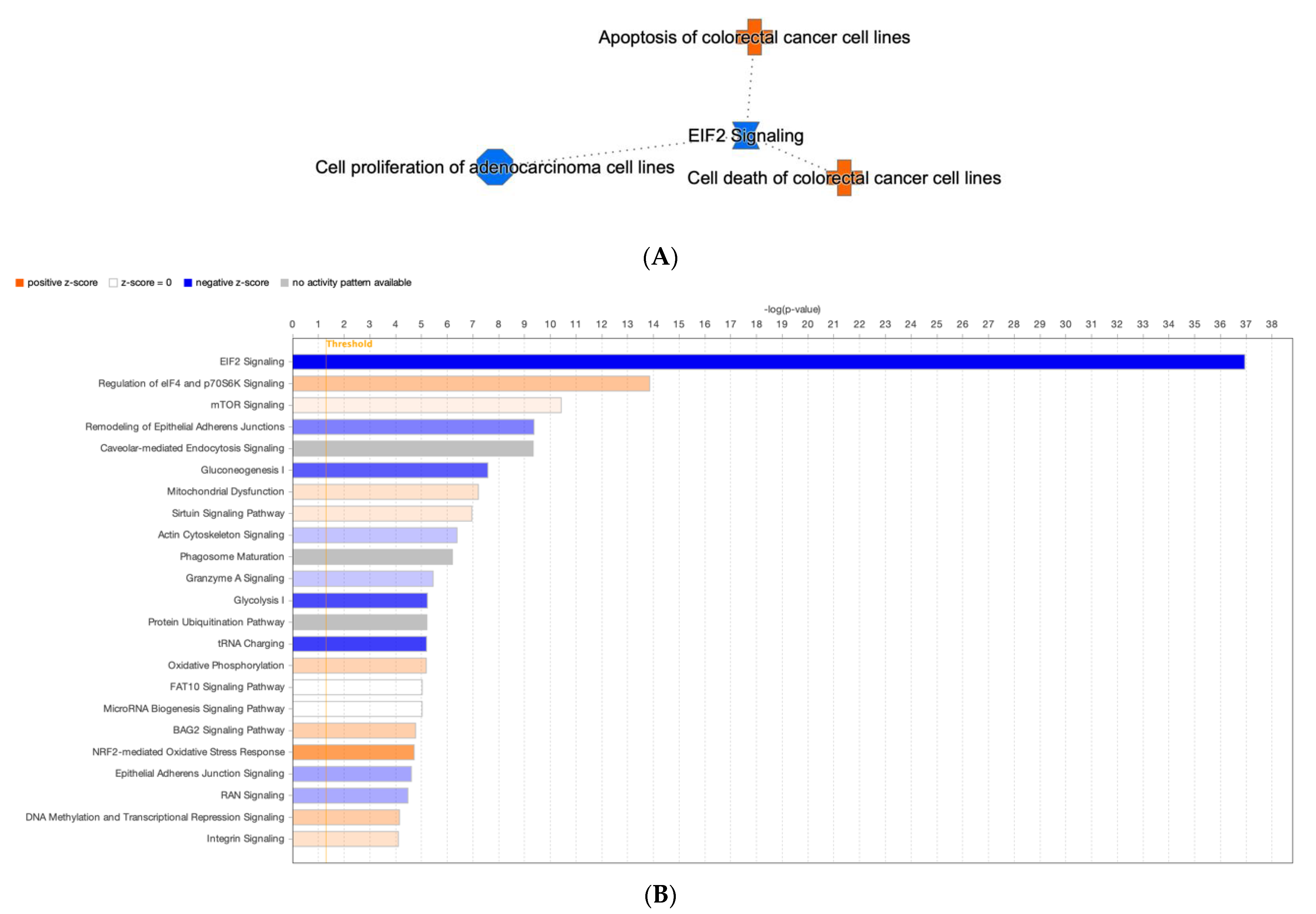Medicina 59 01376 g004