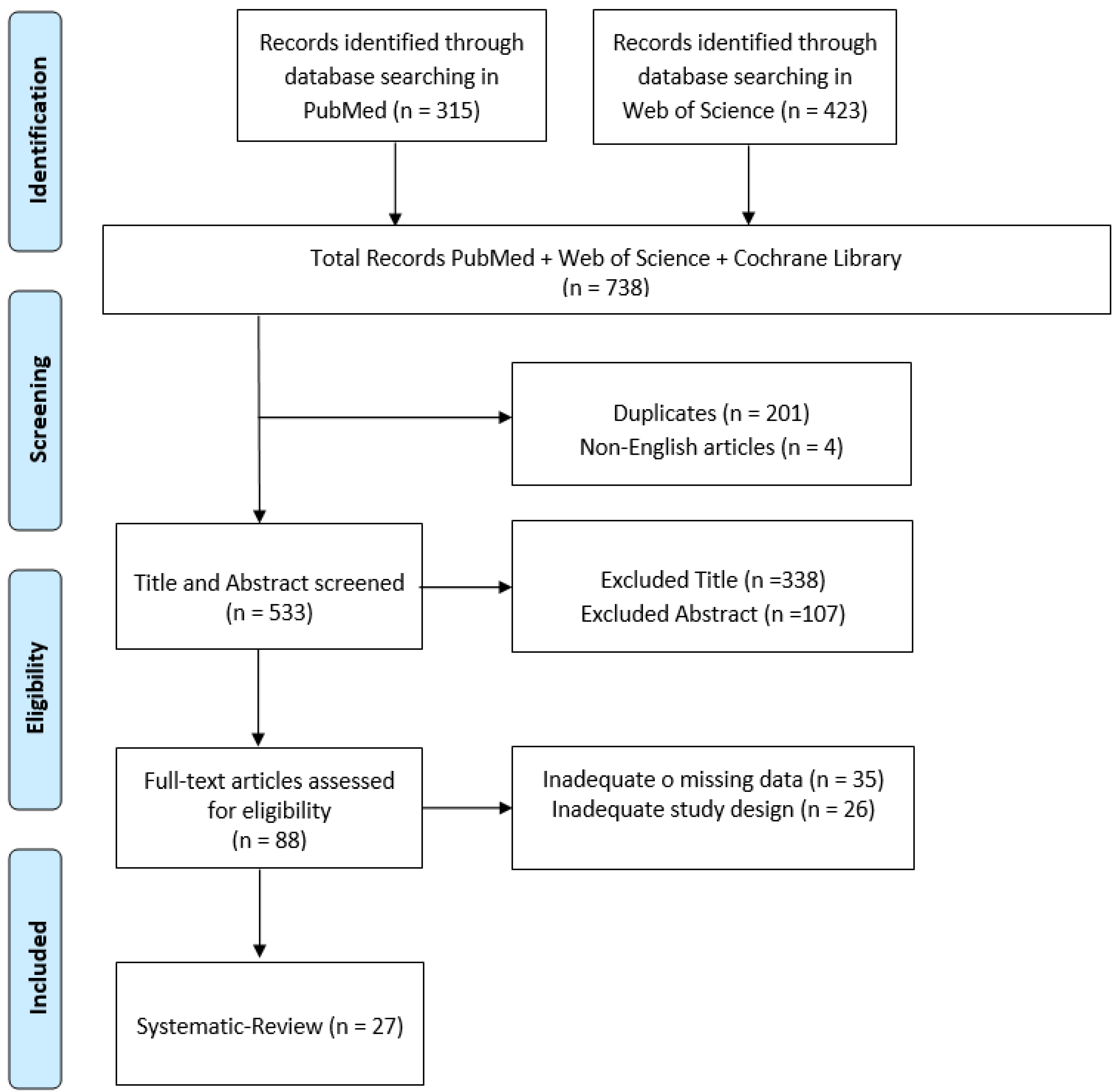 Medicina 59 01377 g001 Medicina 59 01377 g001