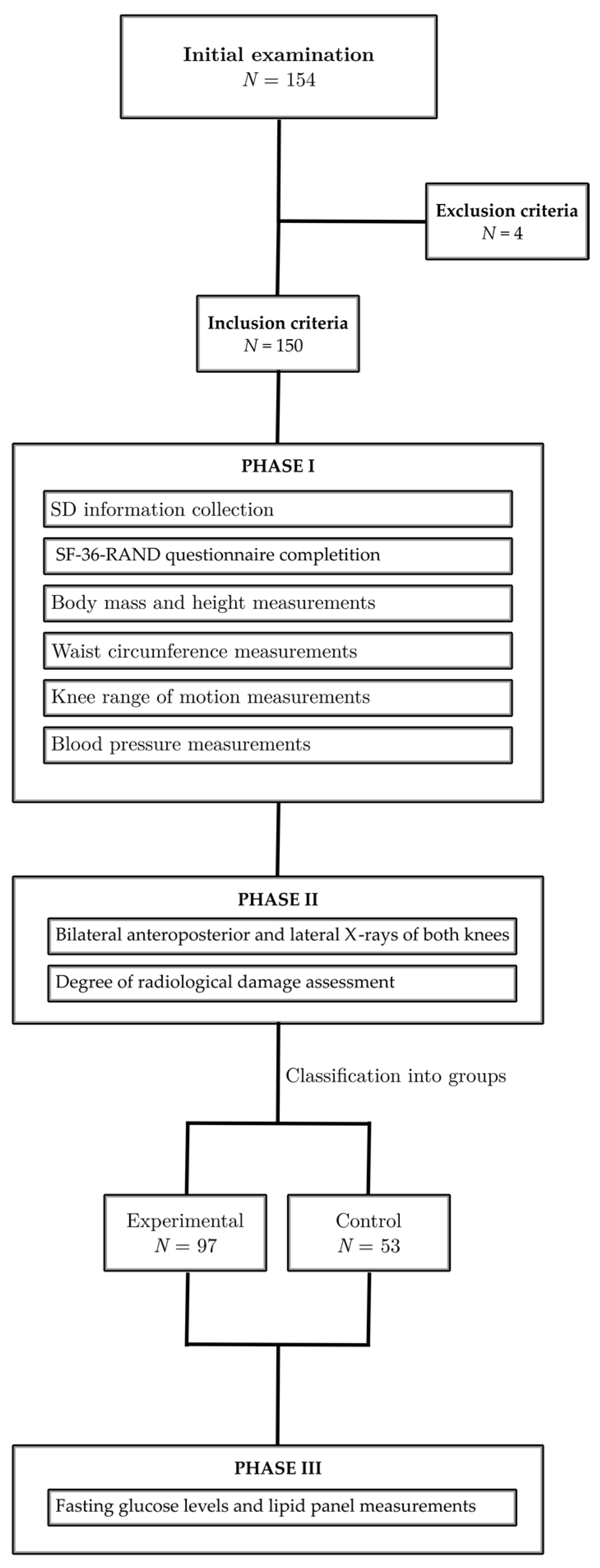 Medicina 59 01396 g001