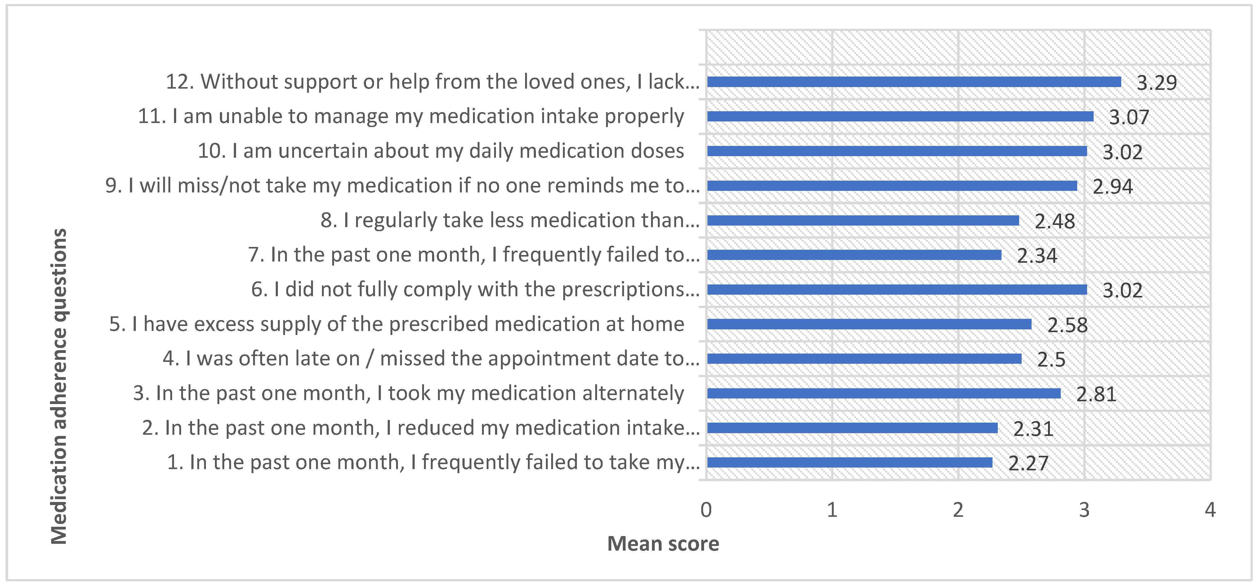 Medicina 59 01401 g004