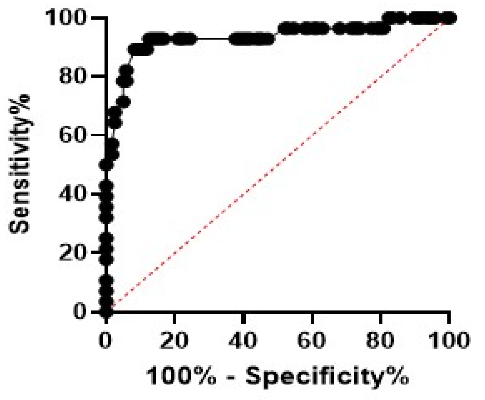 Medicina 59 01425 g002