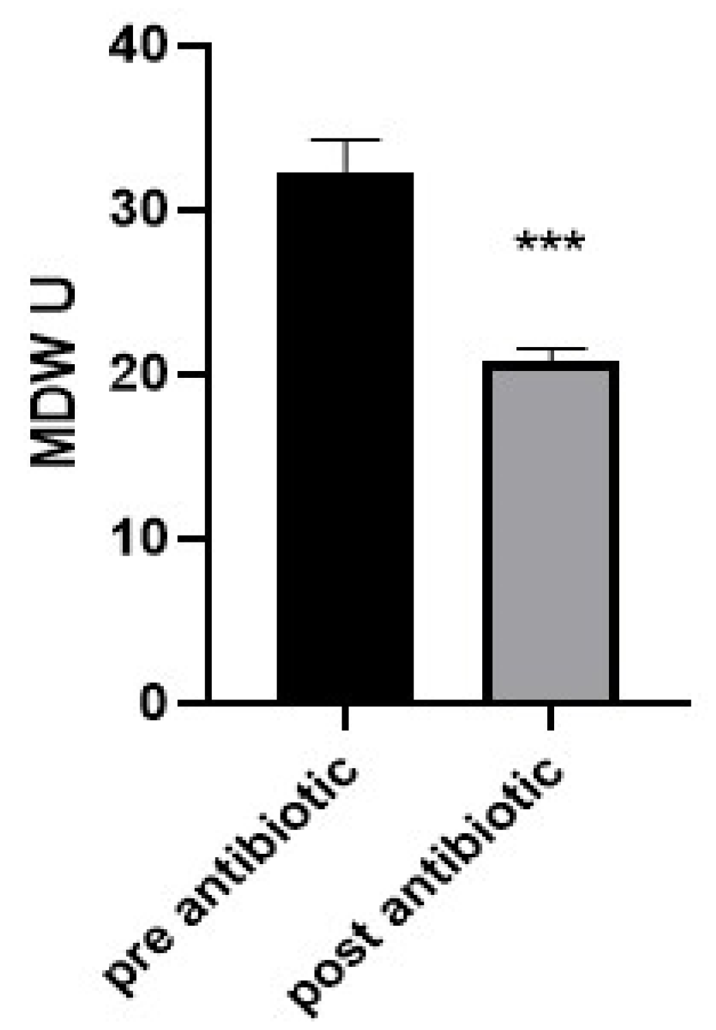 Medicina 59 01425 g003