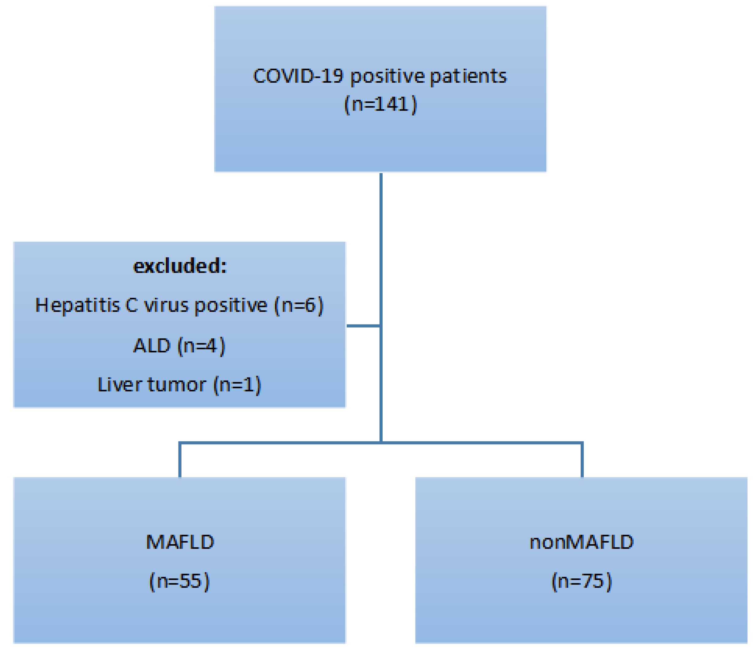 Medicina 59 01438 g001 Medicina 59 01438 g001