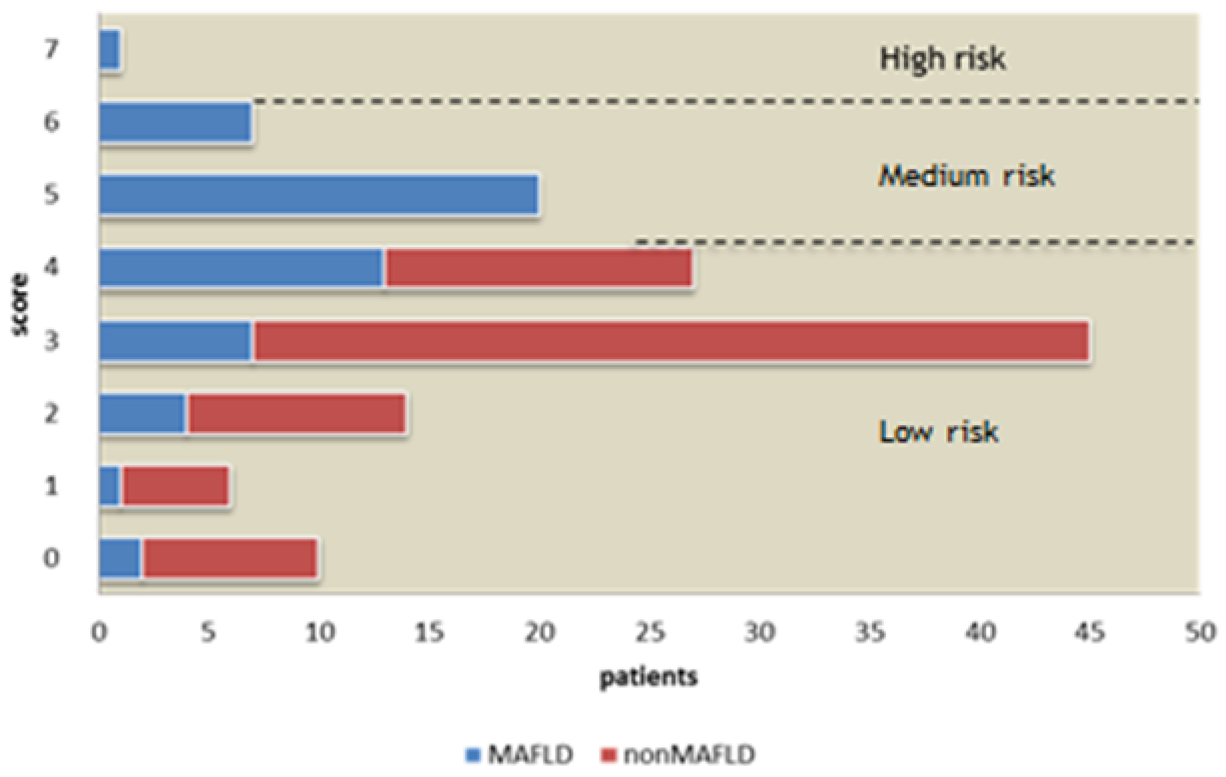 Medicina 59 01438 g004 Medicina 59 01438 g004