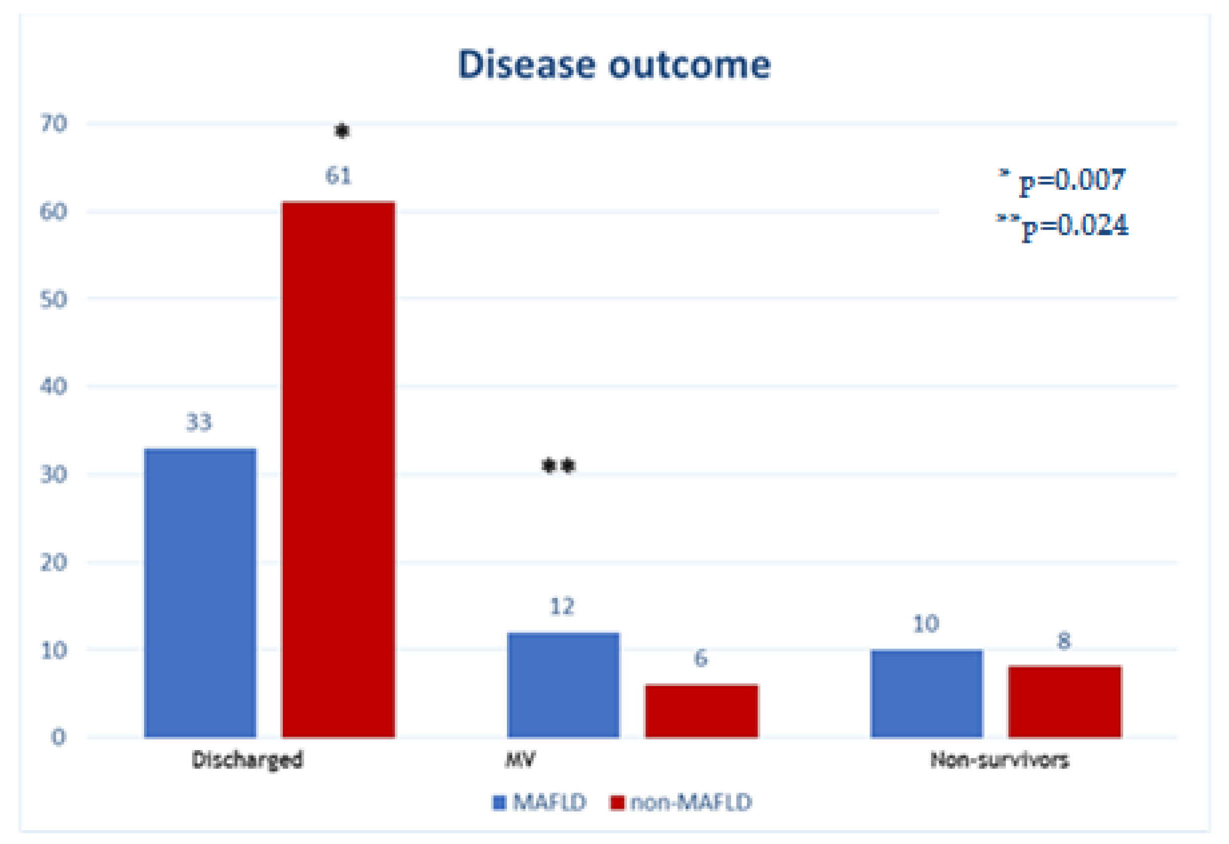 Medicina 59 01438 g005 Medicina 59 01438 g005