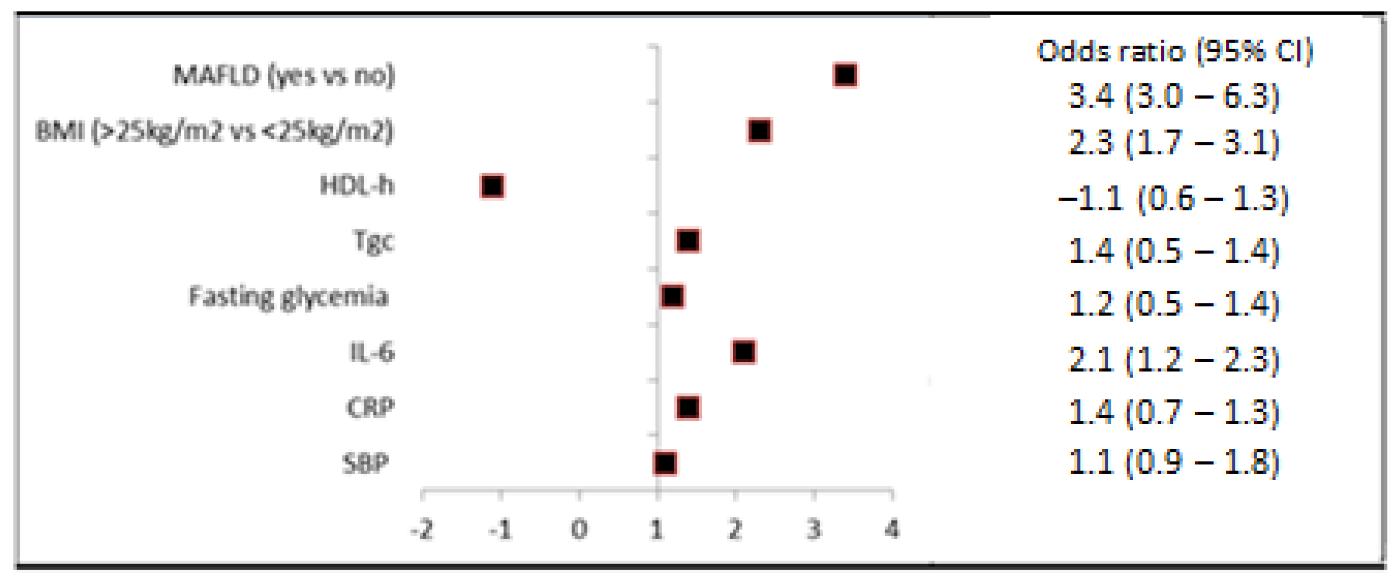 Medicina 59 01438 g006 Medicina 59 01438 g006