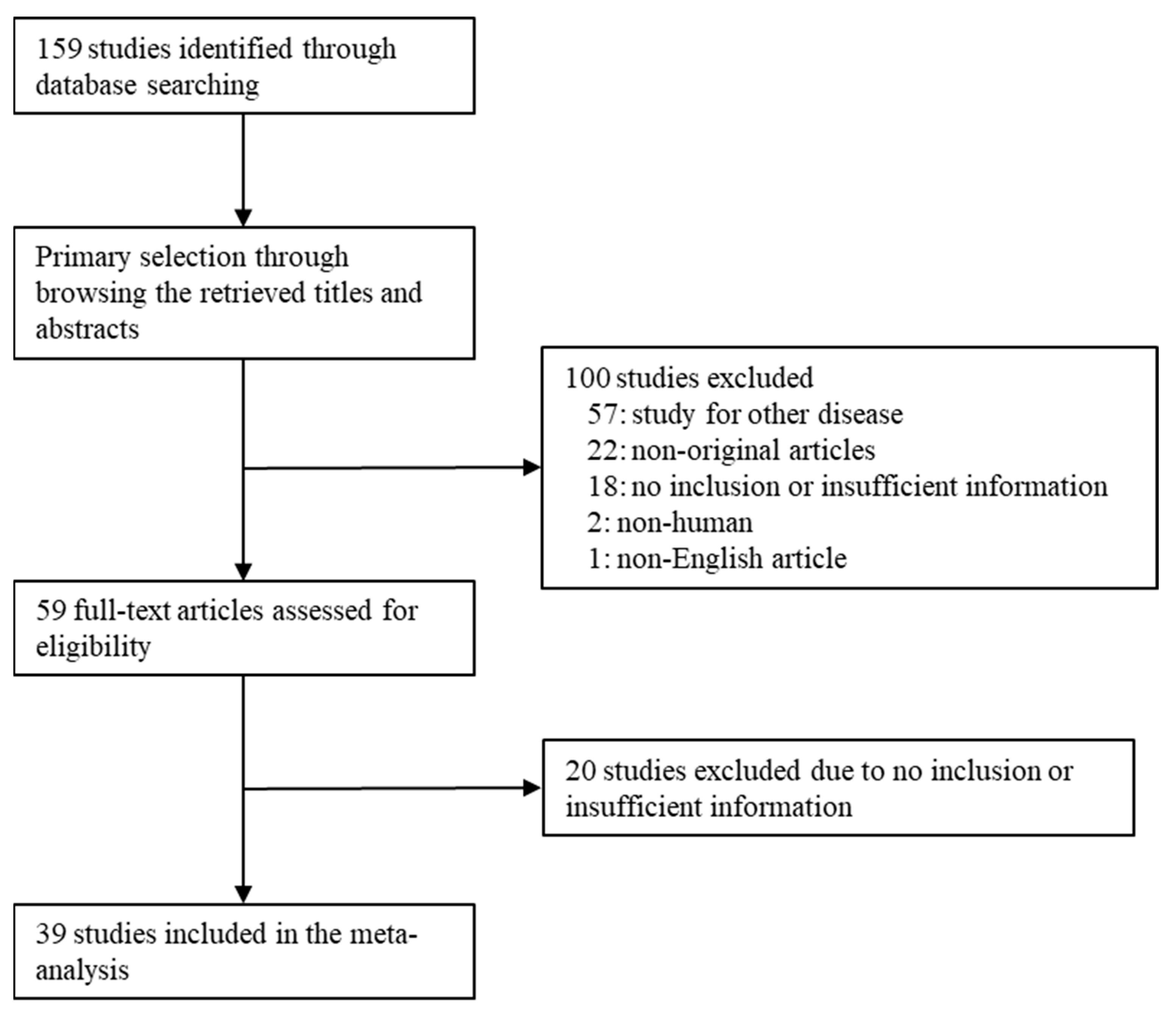 Medicina 59 01452 g001