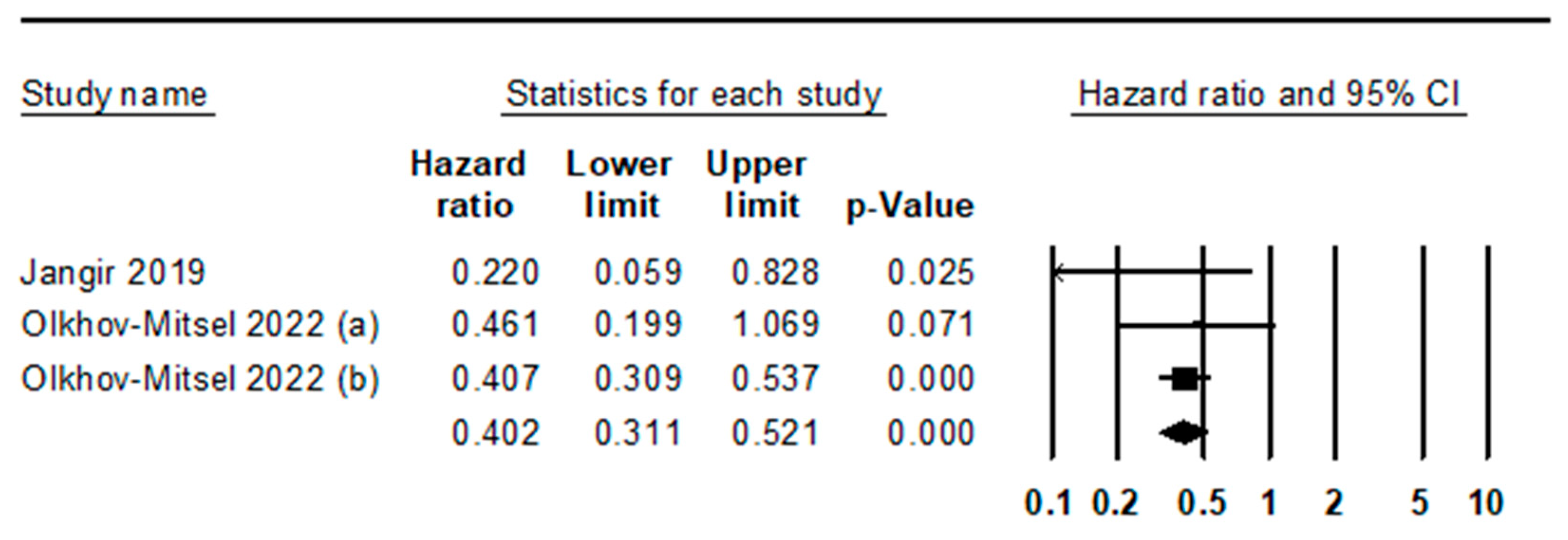 Medicina 59 01452 g002