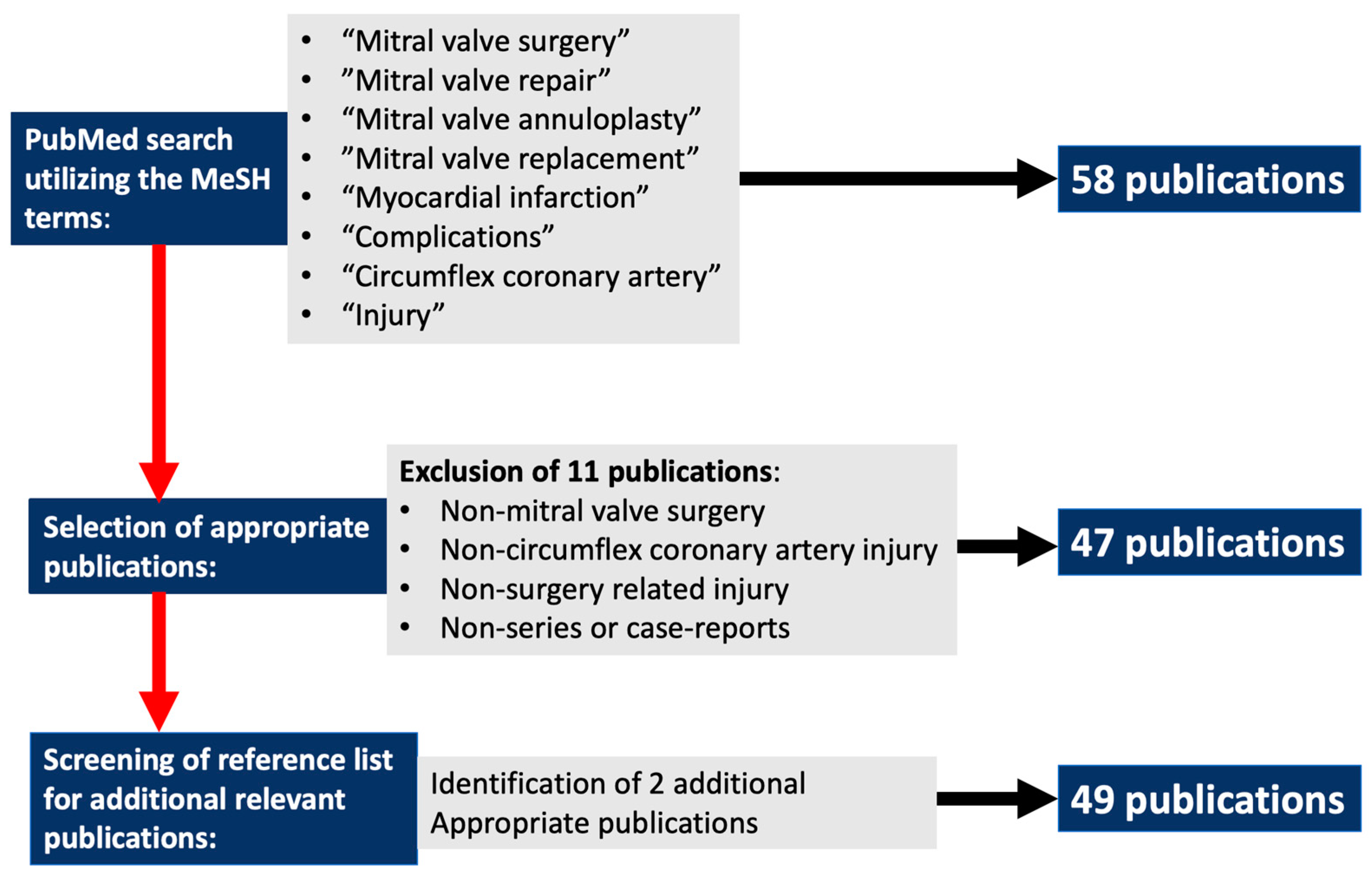 Medicina 59 01470 g001 Medicina 59 01470 g001