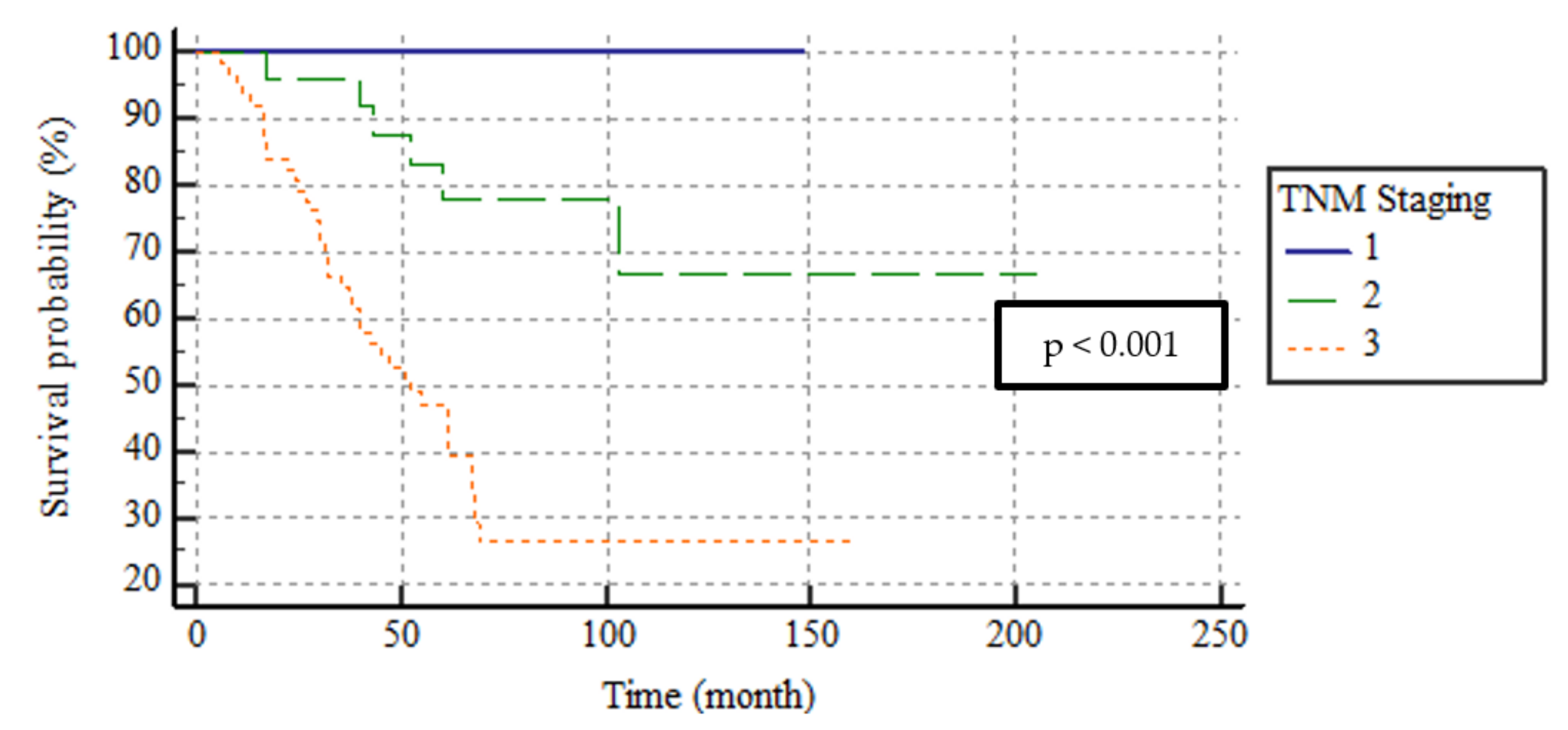 Medicina 59 01472 g001