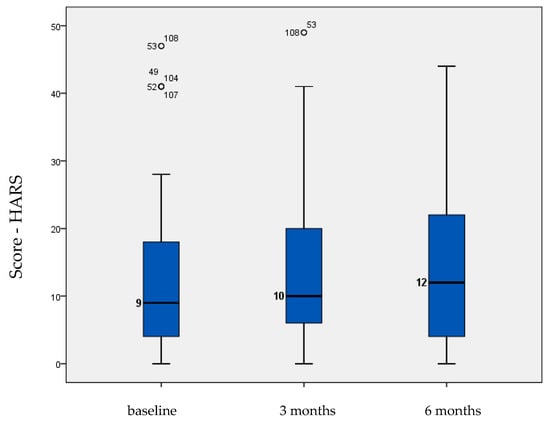 Medicina 59 01486 g0a1