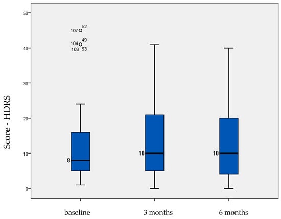 Medicina 59 01486 g0a2