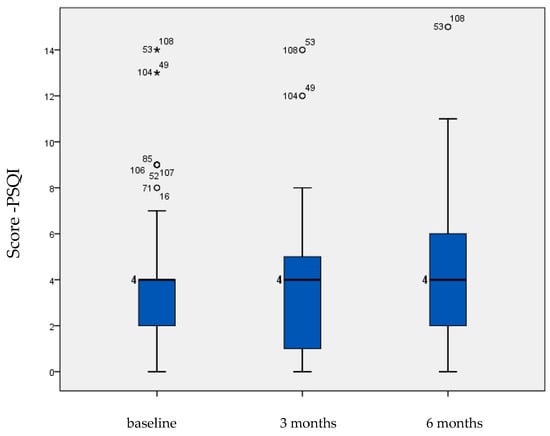 Medicina 59 01486 g0a3