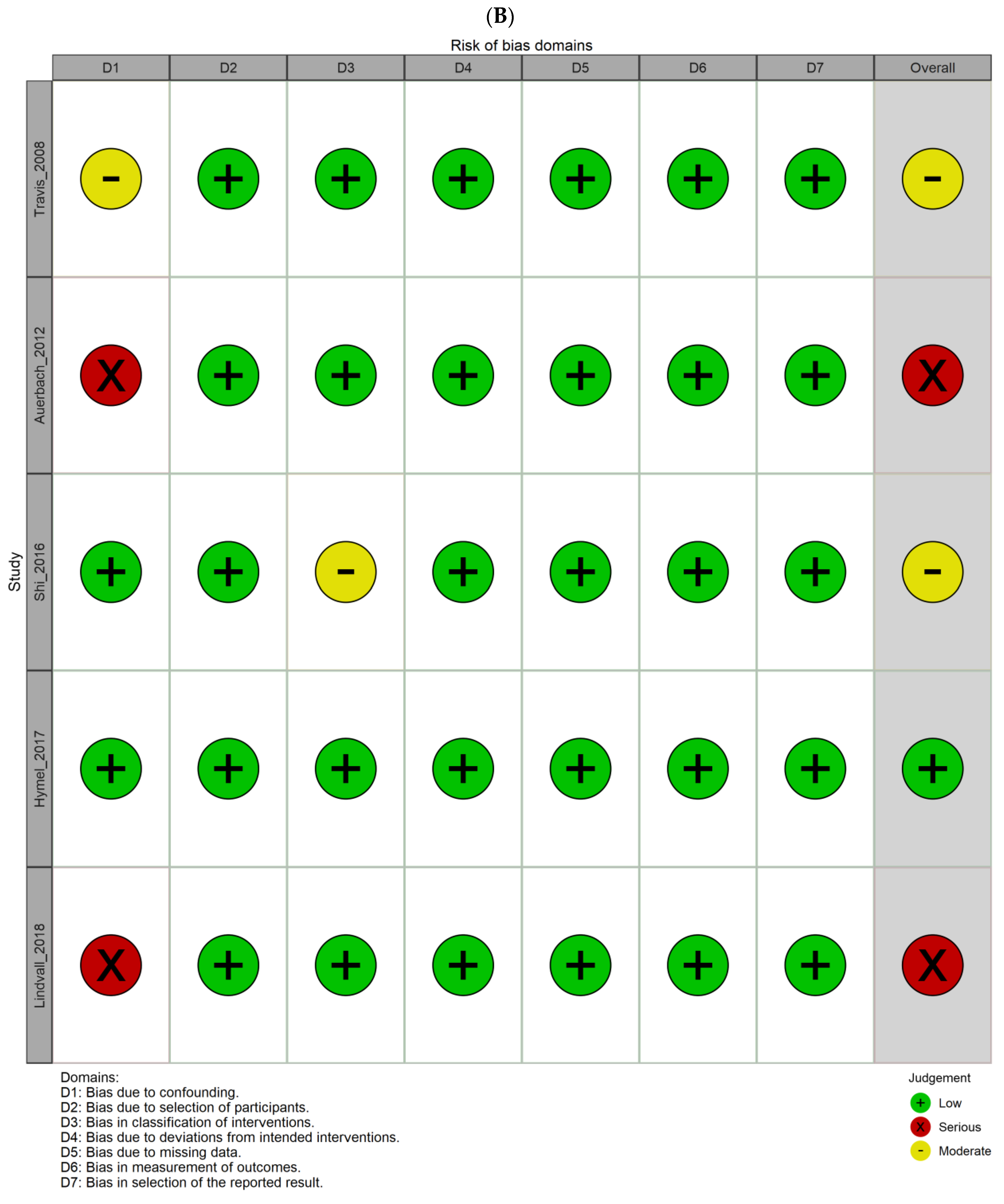 Medicina 59 01492 g002b
