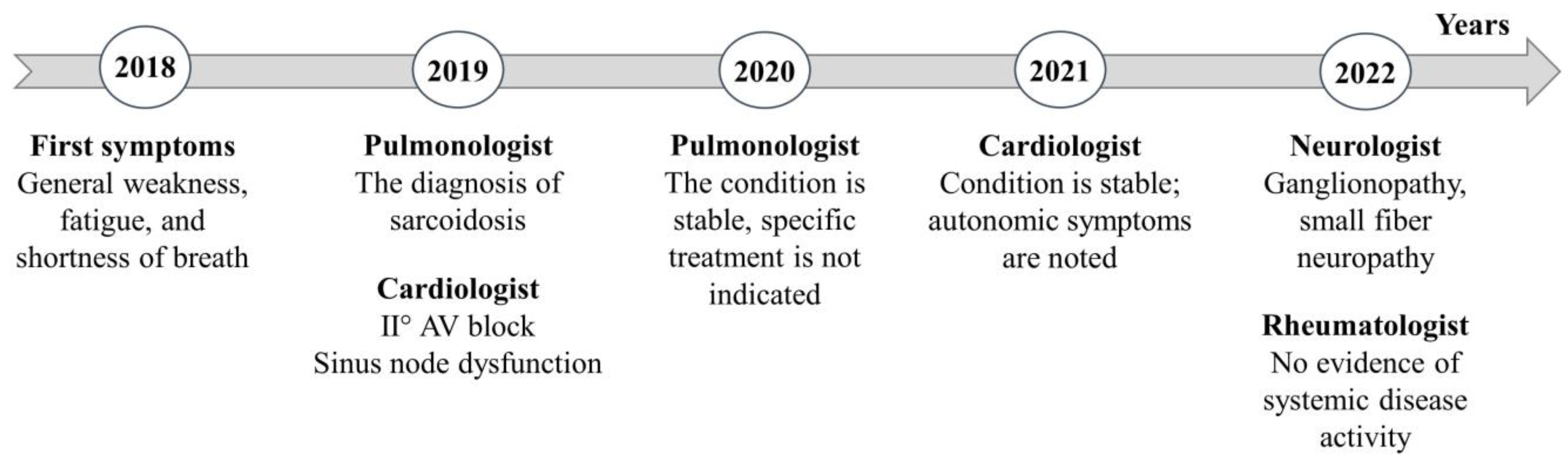 Medicina 59 01495 g003