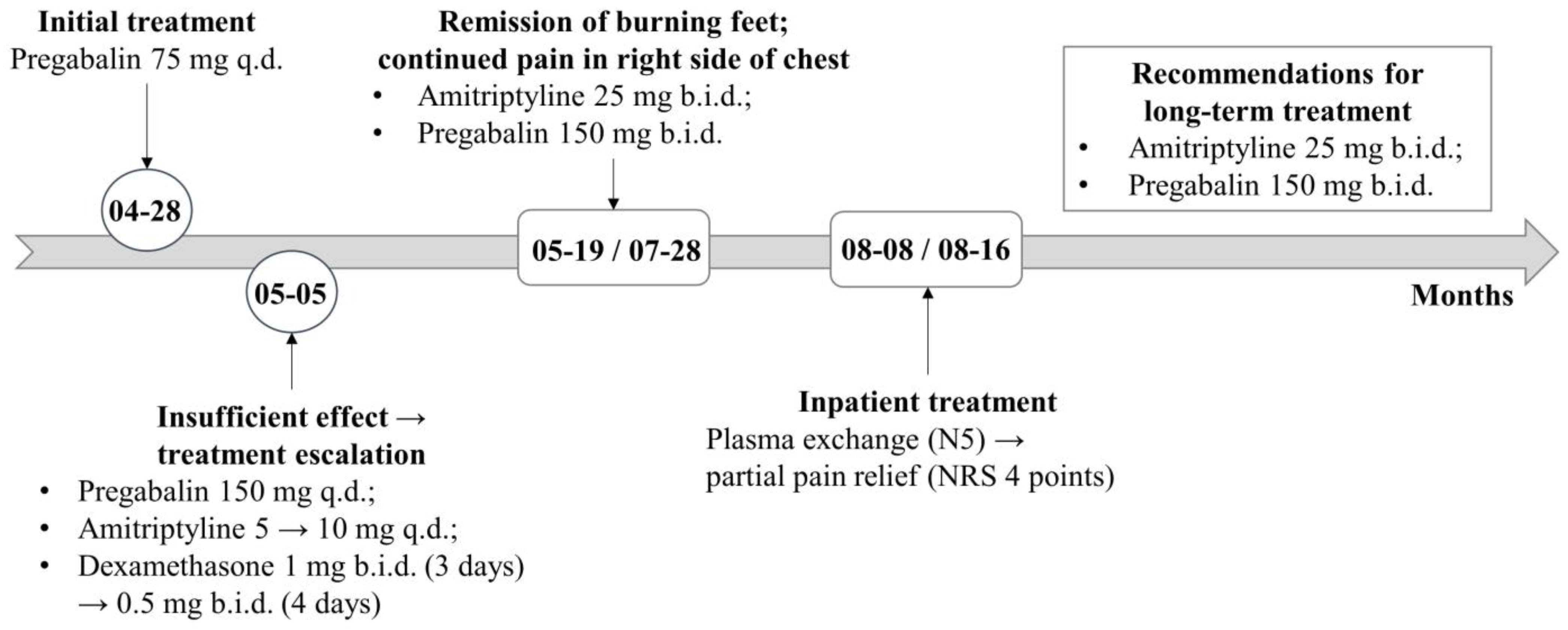 Medicina 59 01495 g004