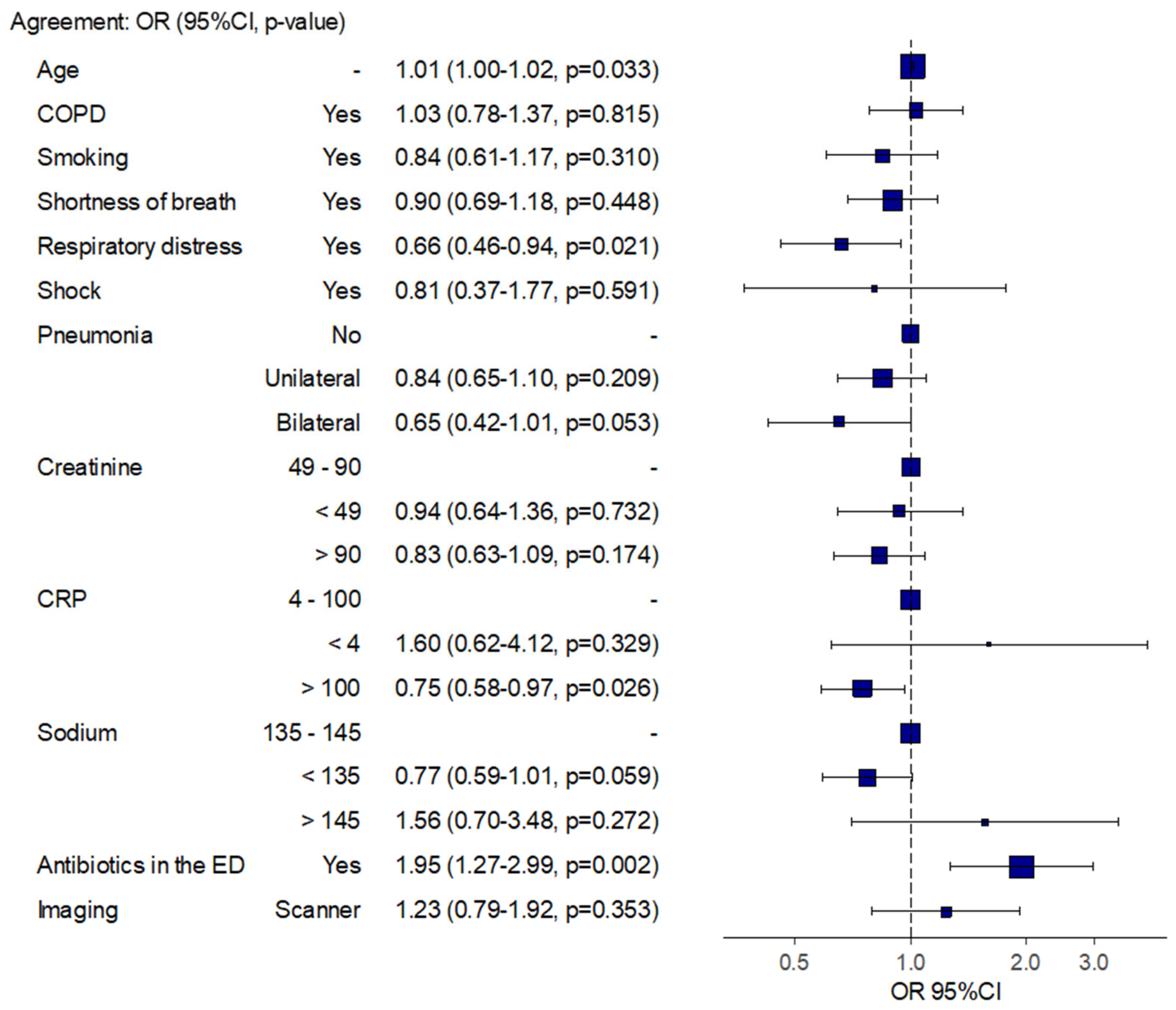 Medicina 59 01508 g003
