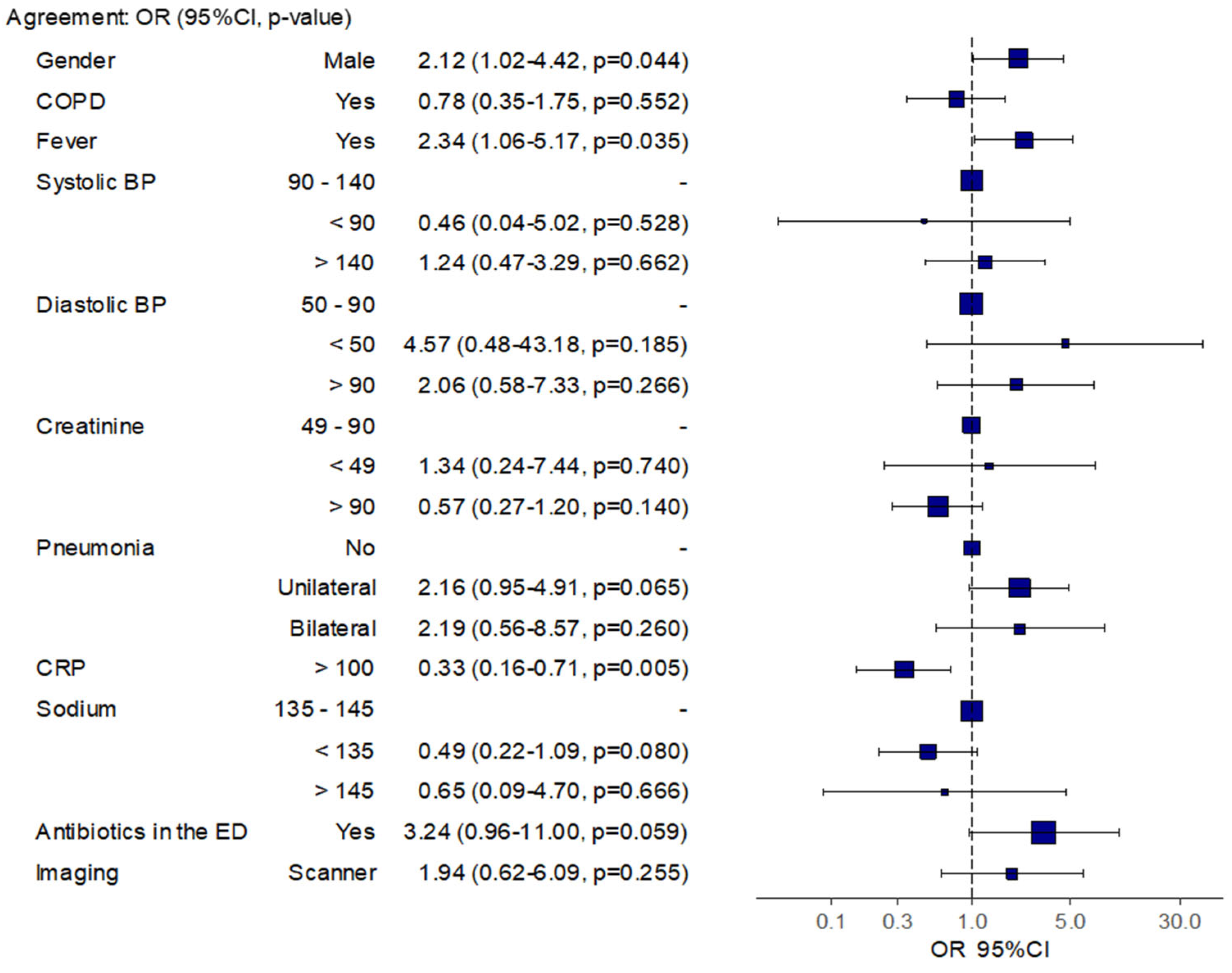 Medicina 59 01508 g004