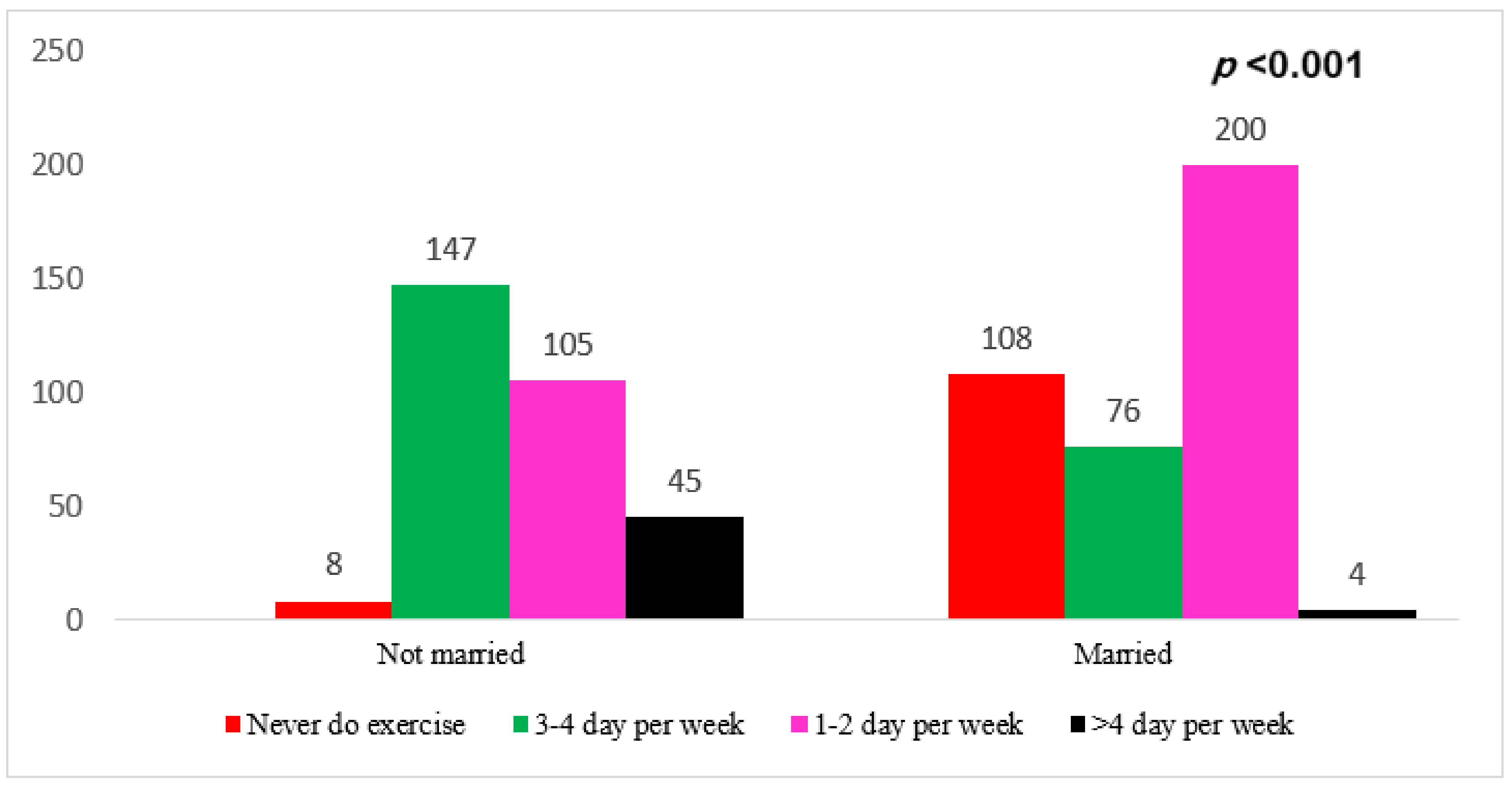 Medicina 59 01524 g002