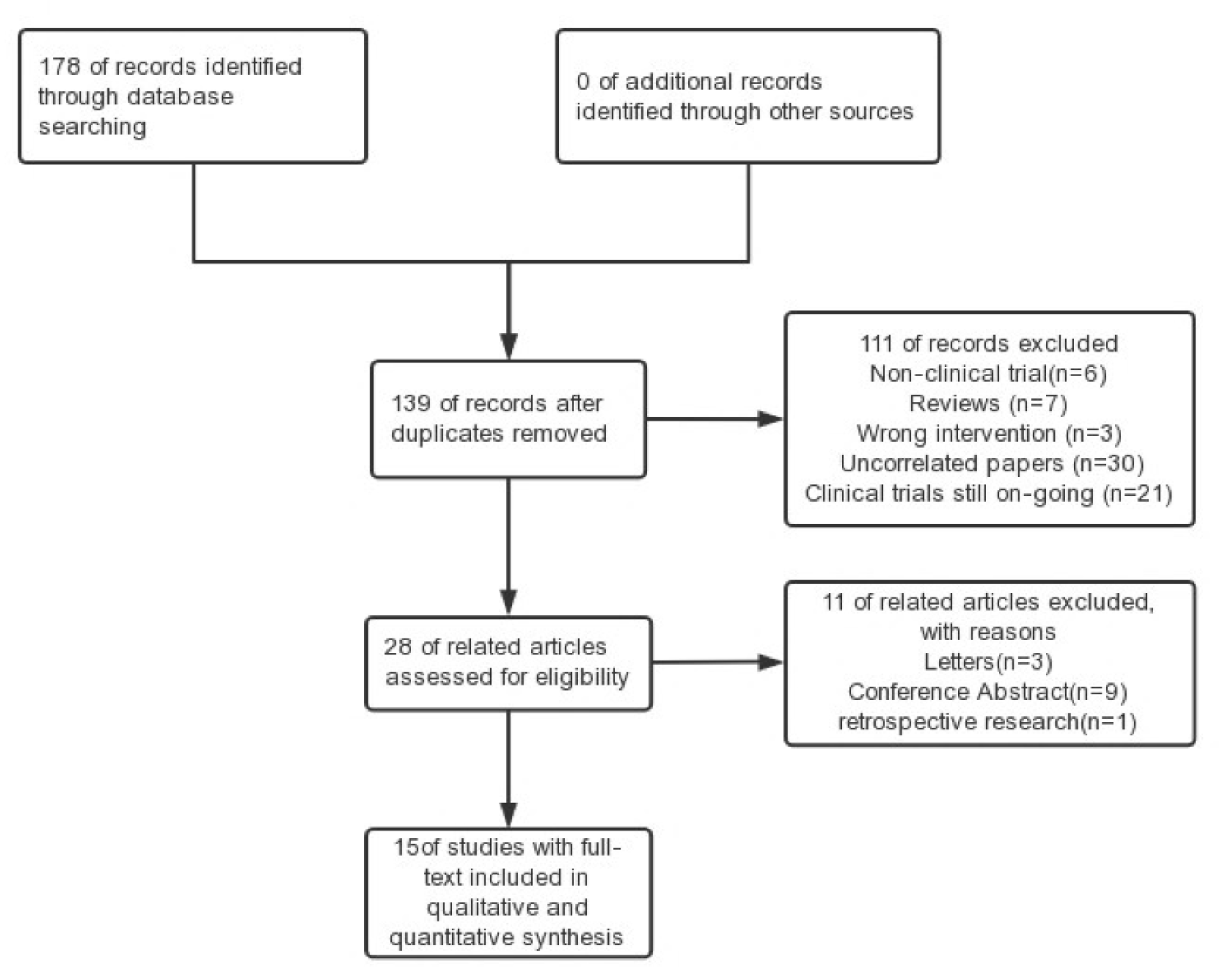 Medicina 59 01527 g001 Medicina 59 01527 g001